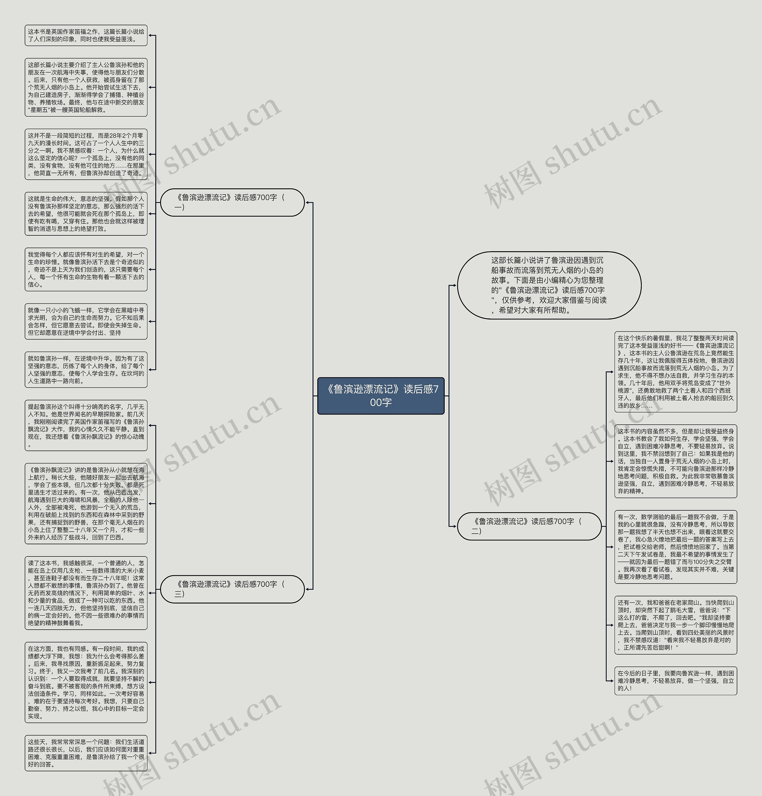 《鲁滨逊漂流记》读后感700字思维导图