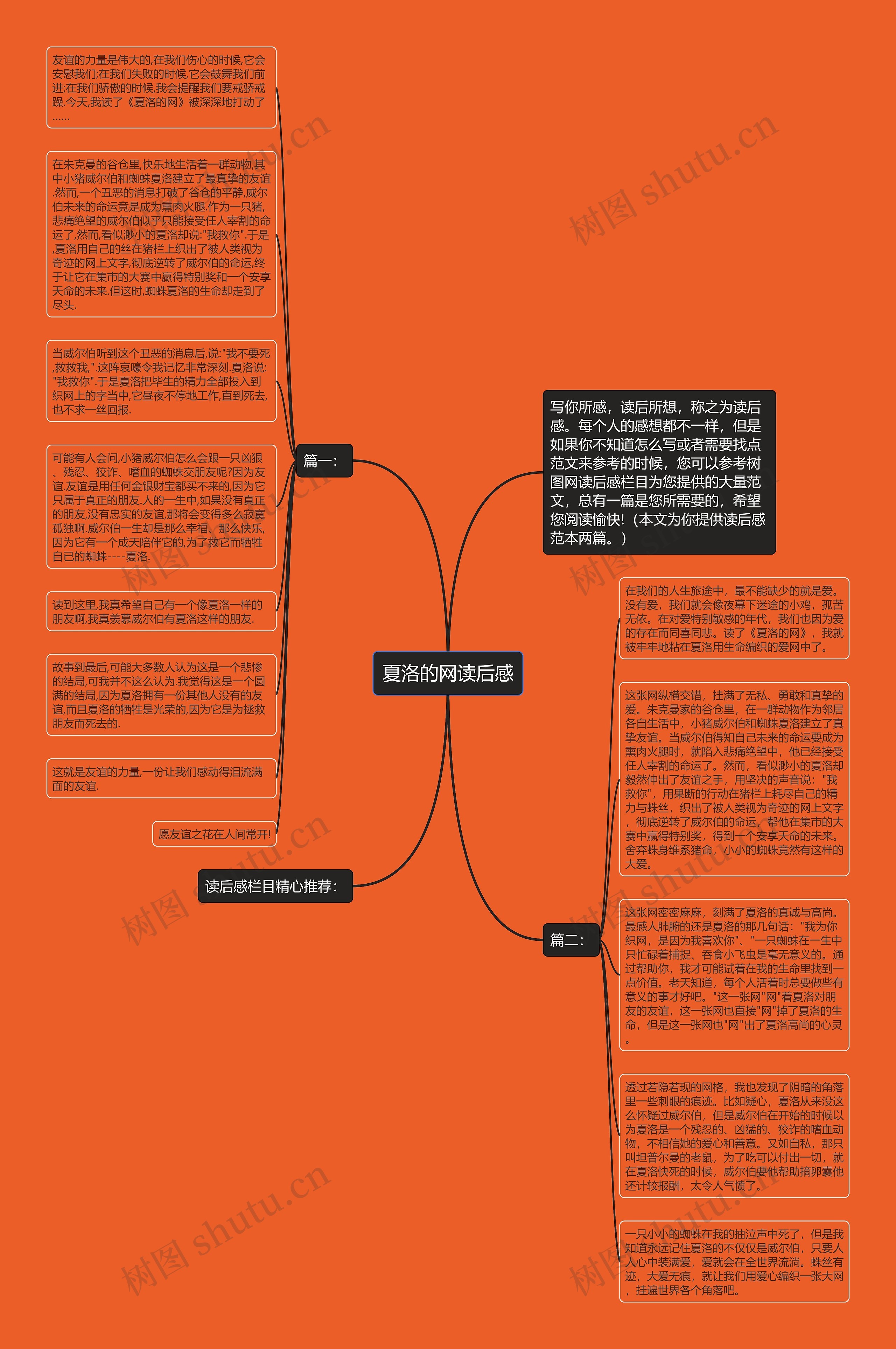 夏洛的网读后感思维导图