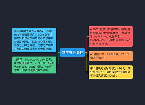 数学辅导课程