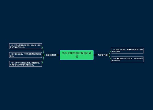 当代大学生职业规划计划书