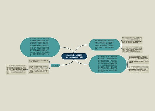 Alevel物理：终端速度Terminal Velocity讲解