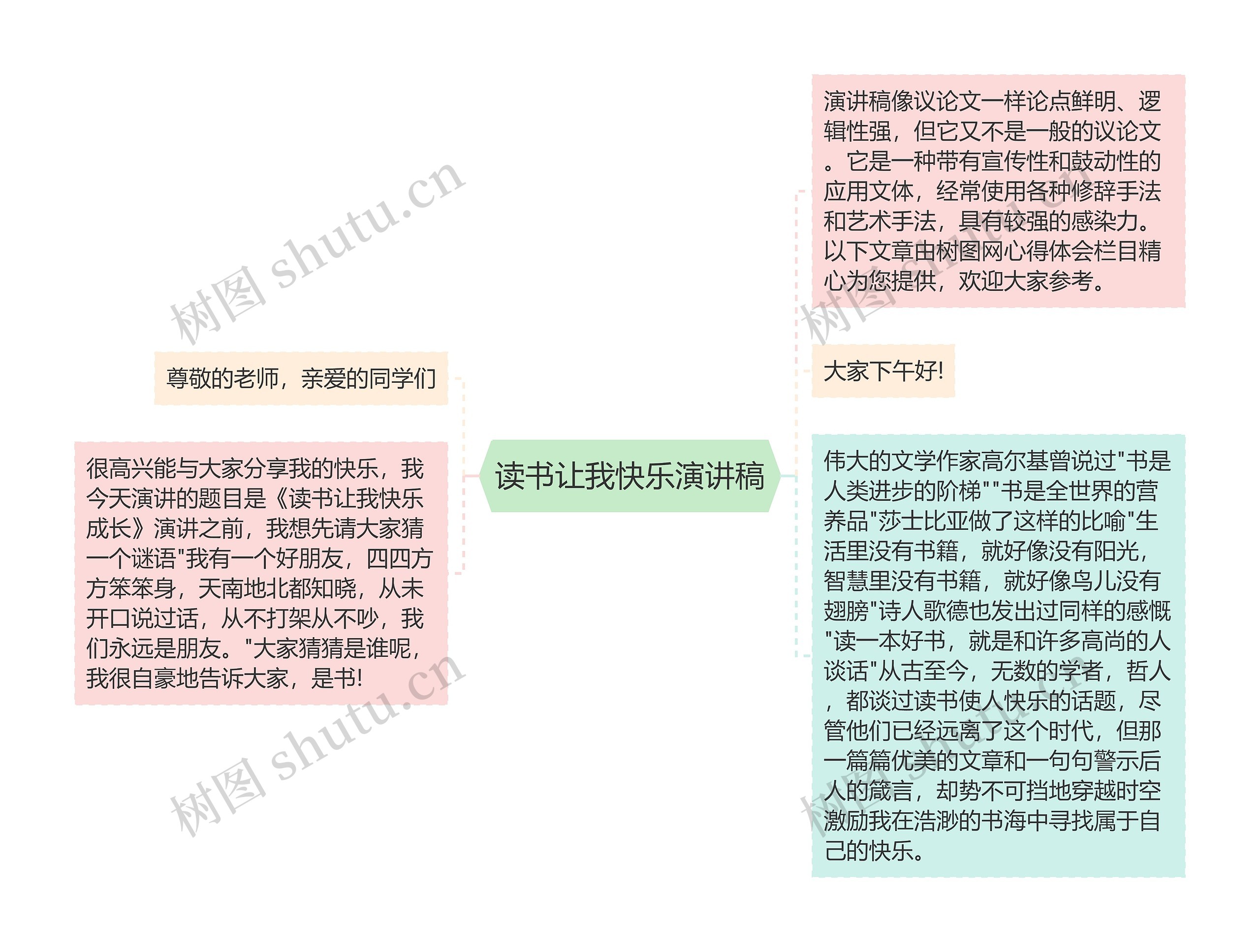 读书让我快乐演讲稿思维导图