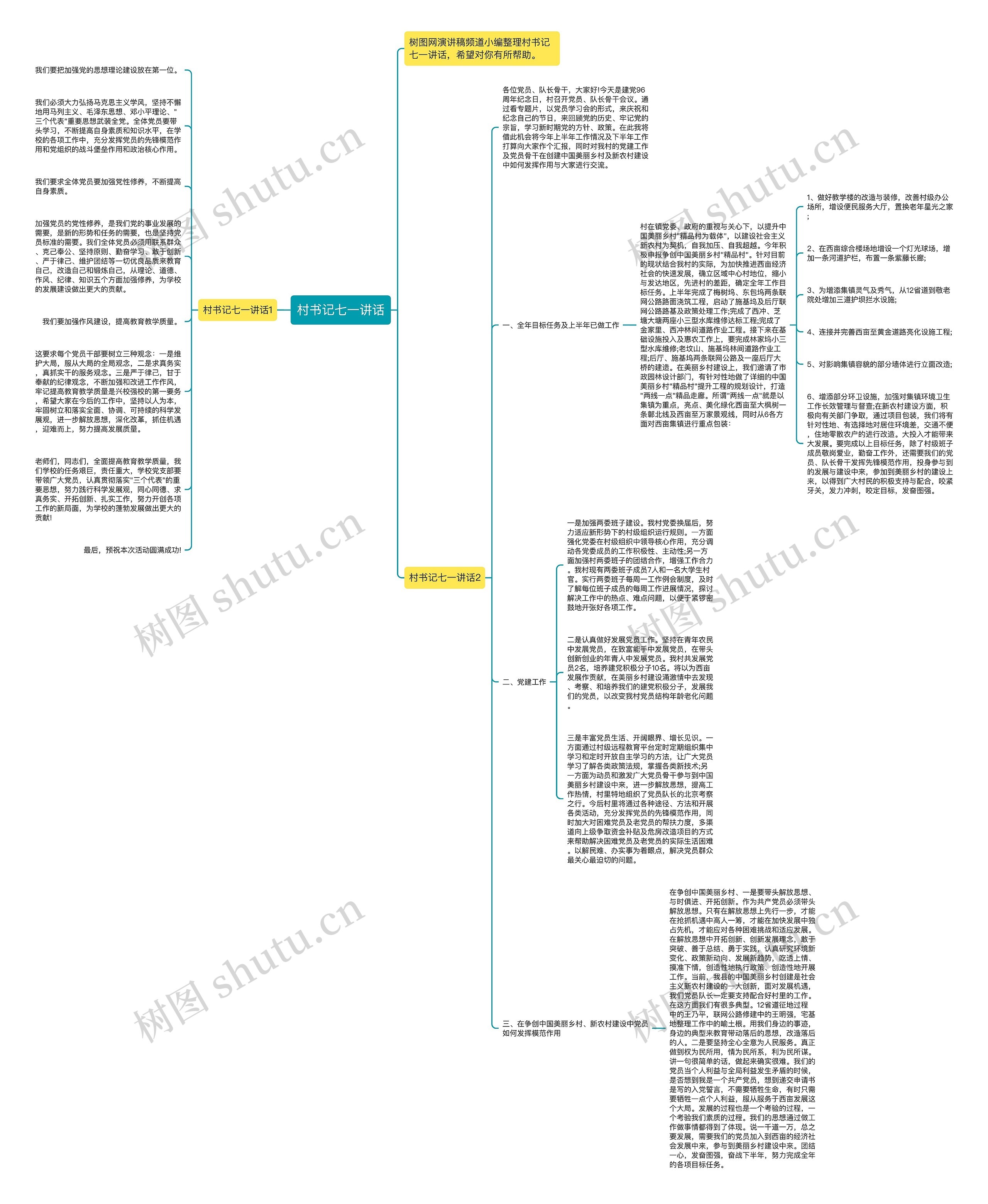 村书记七一讲话思维导图