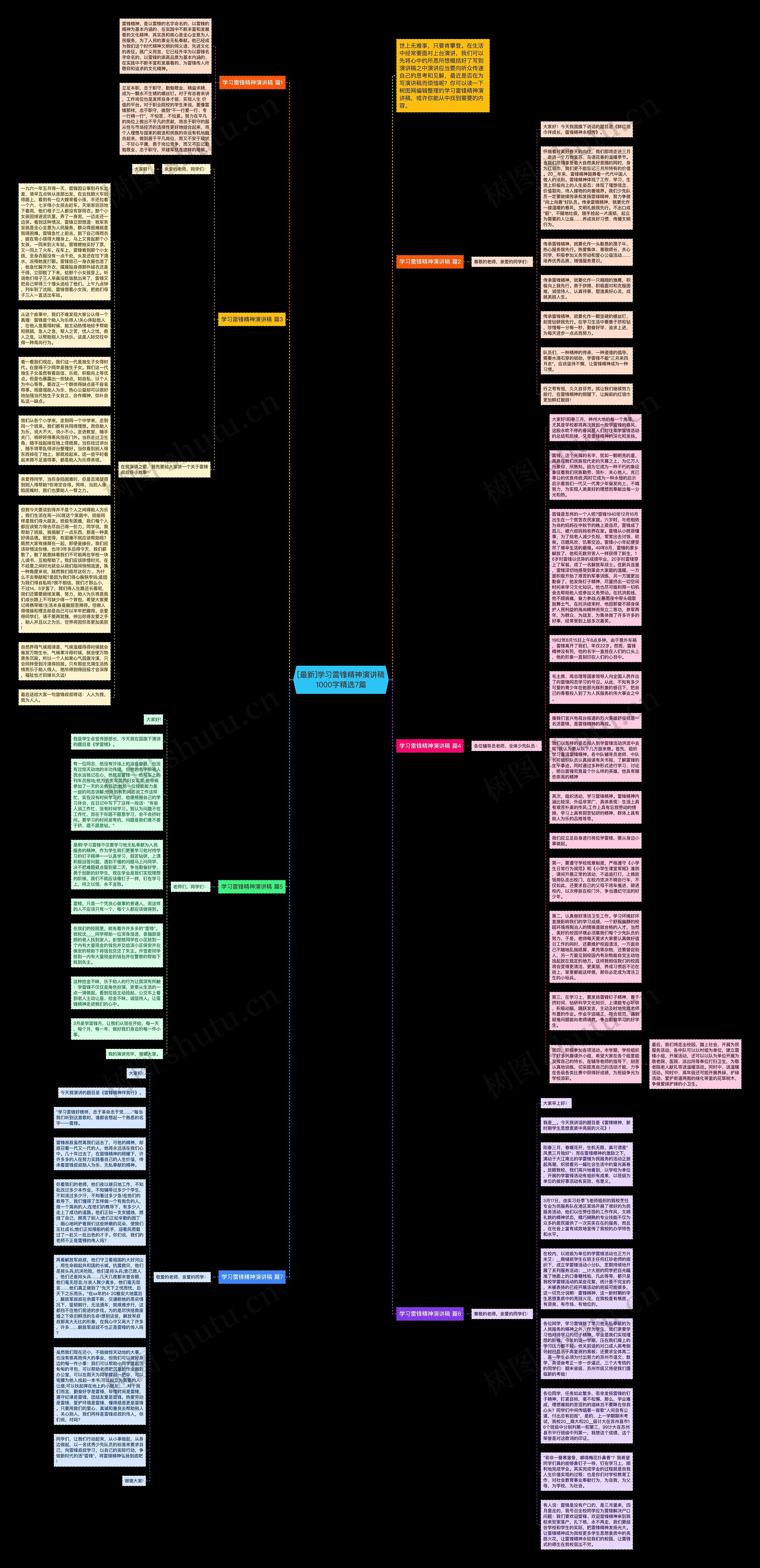 [最新]学习雷锋精神演讲稿1000字精选7篇思维导图