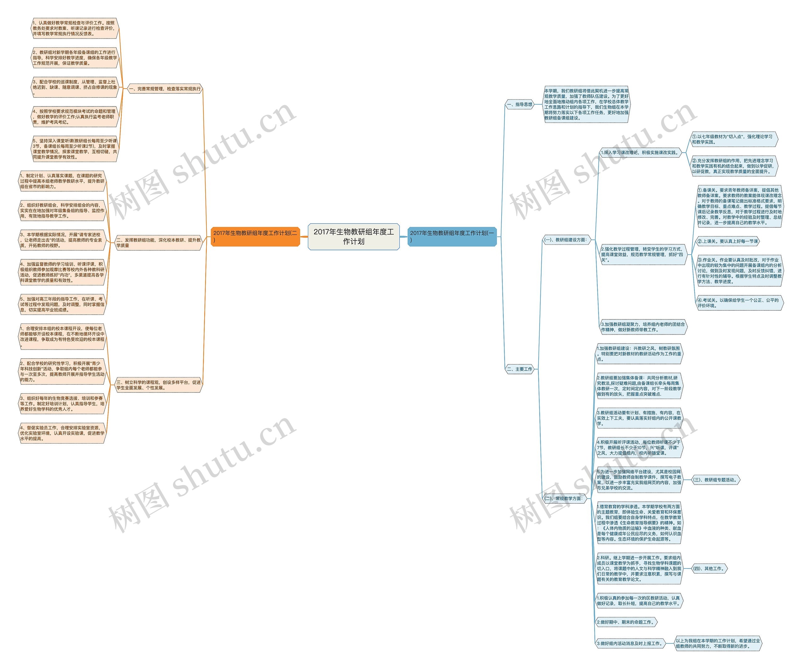 2017年生物教研组年度工作计划思维导图