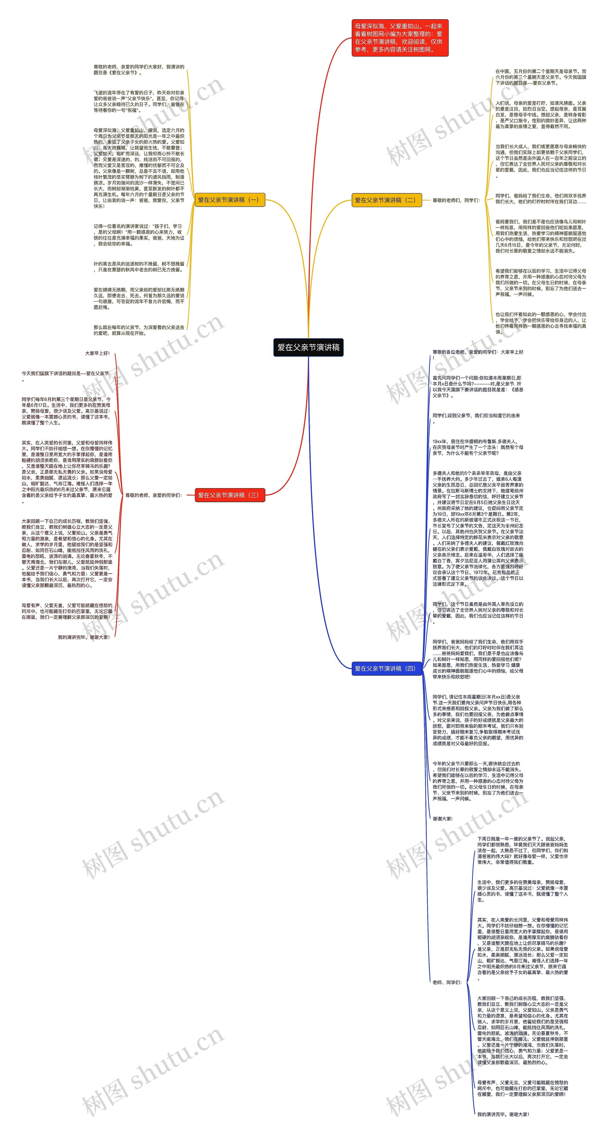 爱在父亲节演讲稿思维导图