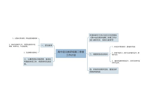 高中语文教研组第二季度工作计划