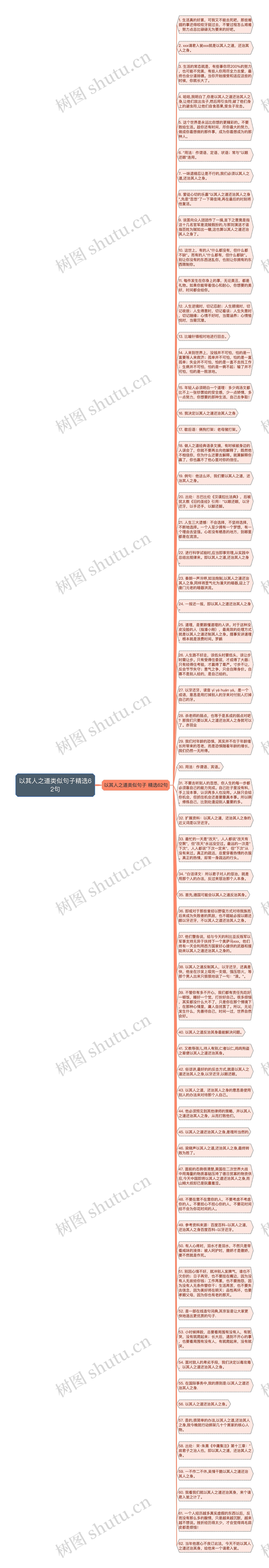 以其人之道类似句子精选62句思维导图