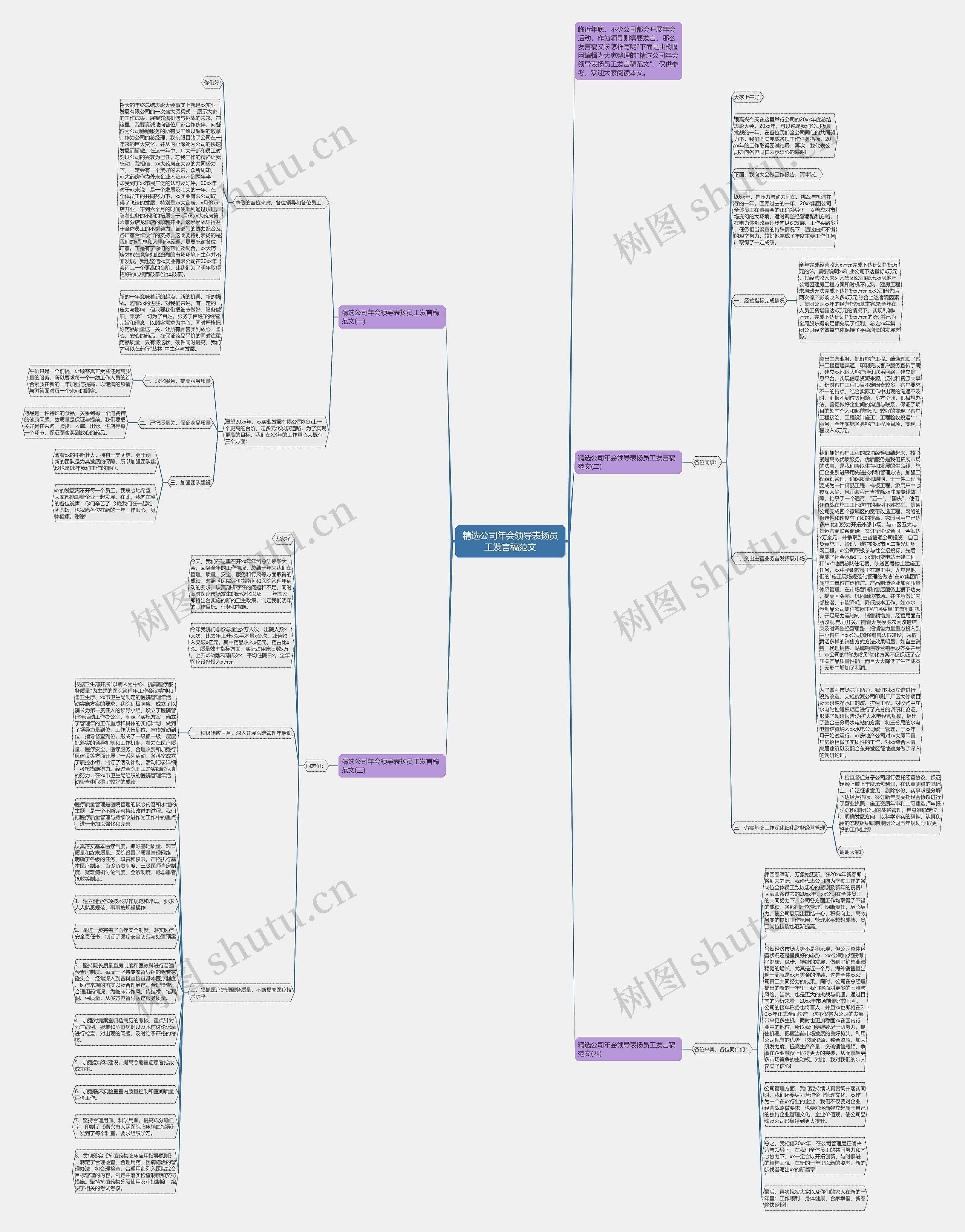精选公司年会领导表扬员工发言稿范文思维导图高清图 精选公司年会领导表扬员工发言稿范文思维导图