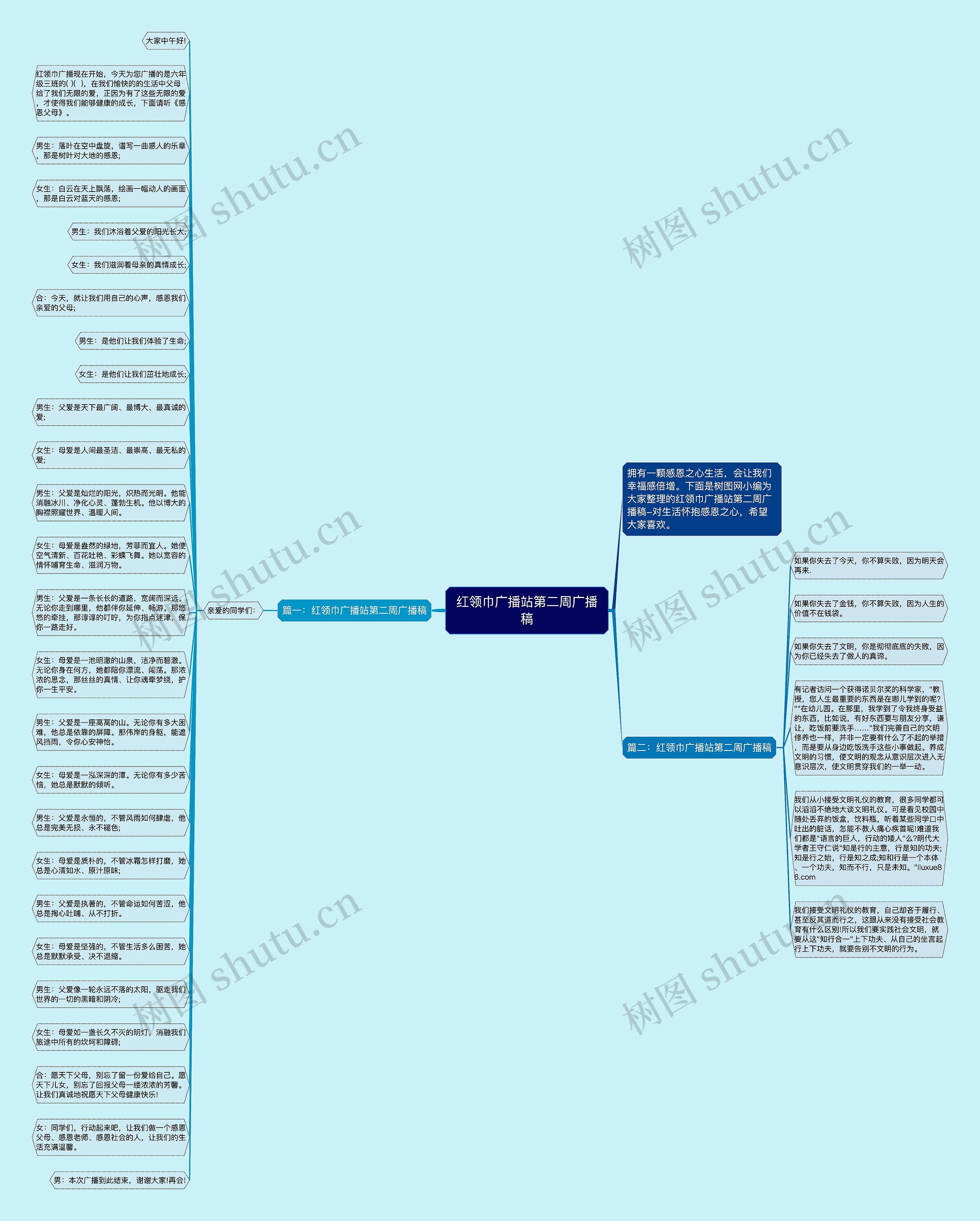红领巾广播站第二周广播稿思维导图