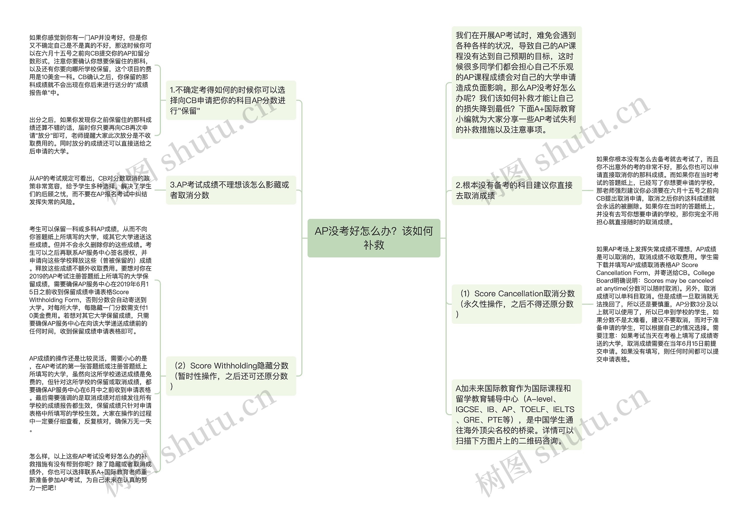 AP没考好怎么办？该如何补救思维导图