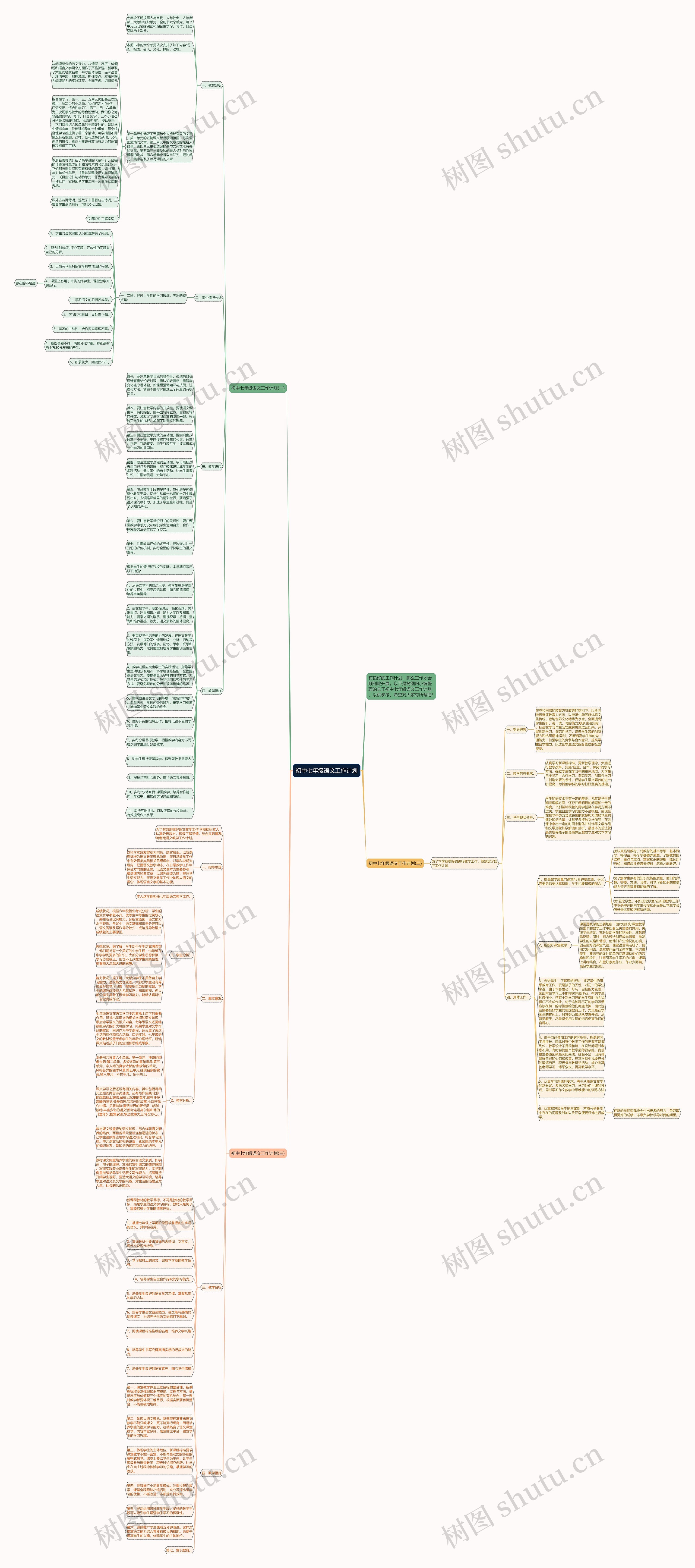 初中七年级语文工作计划思维导图