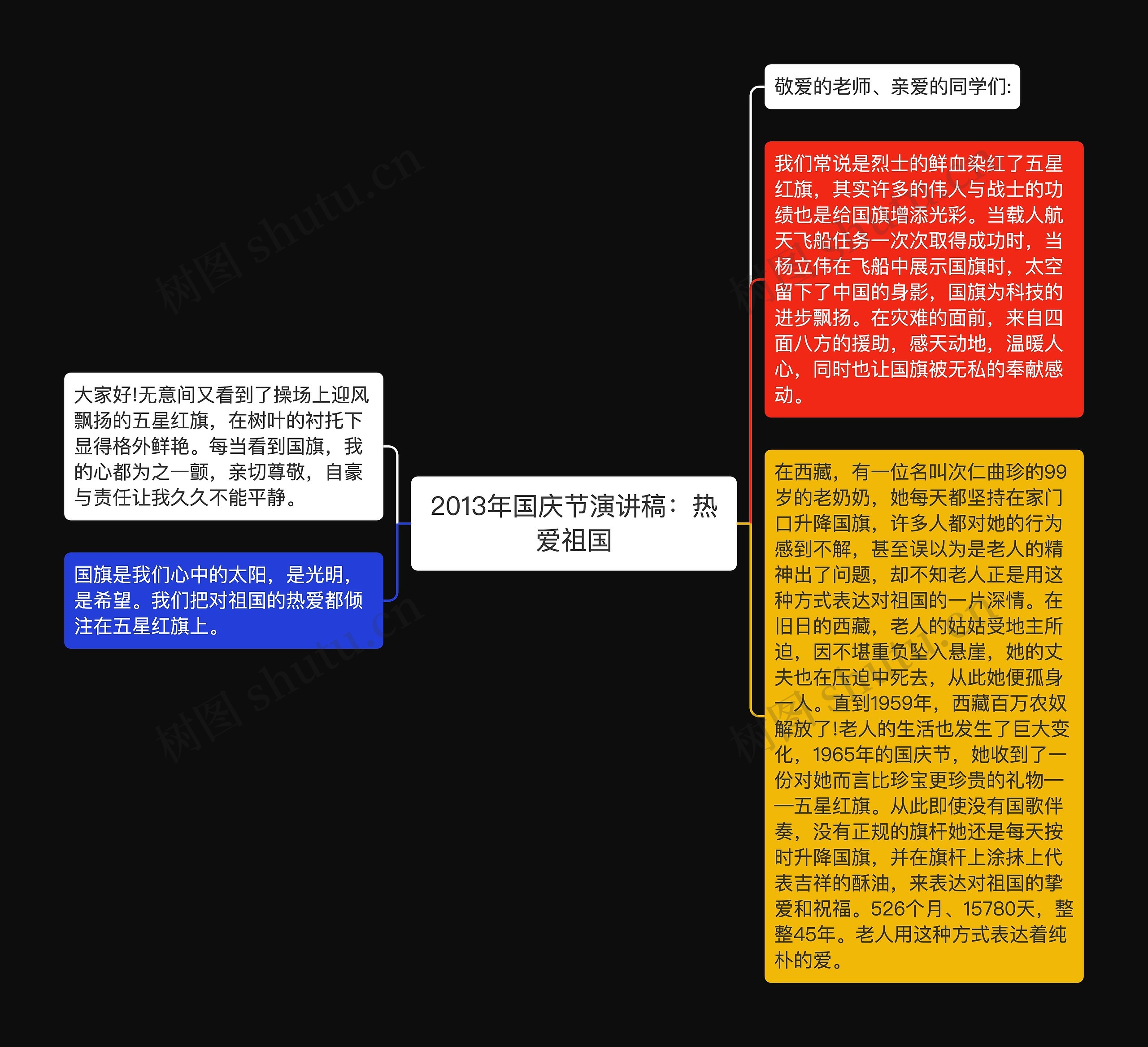 2013年国庆节演讲稿：热爱祖国思维导图