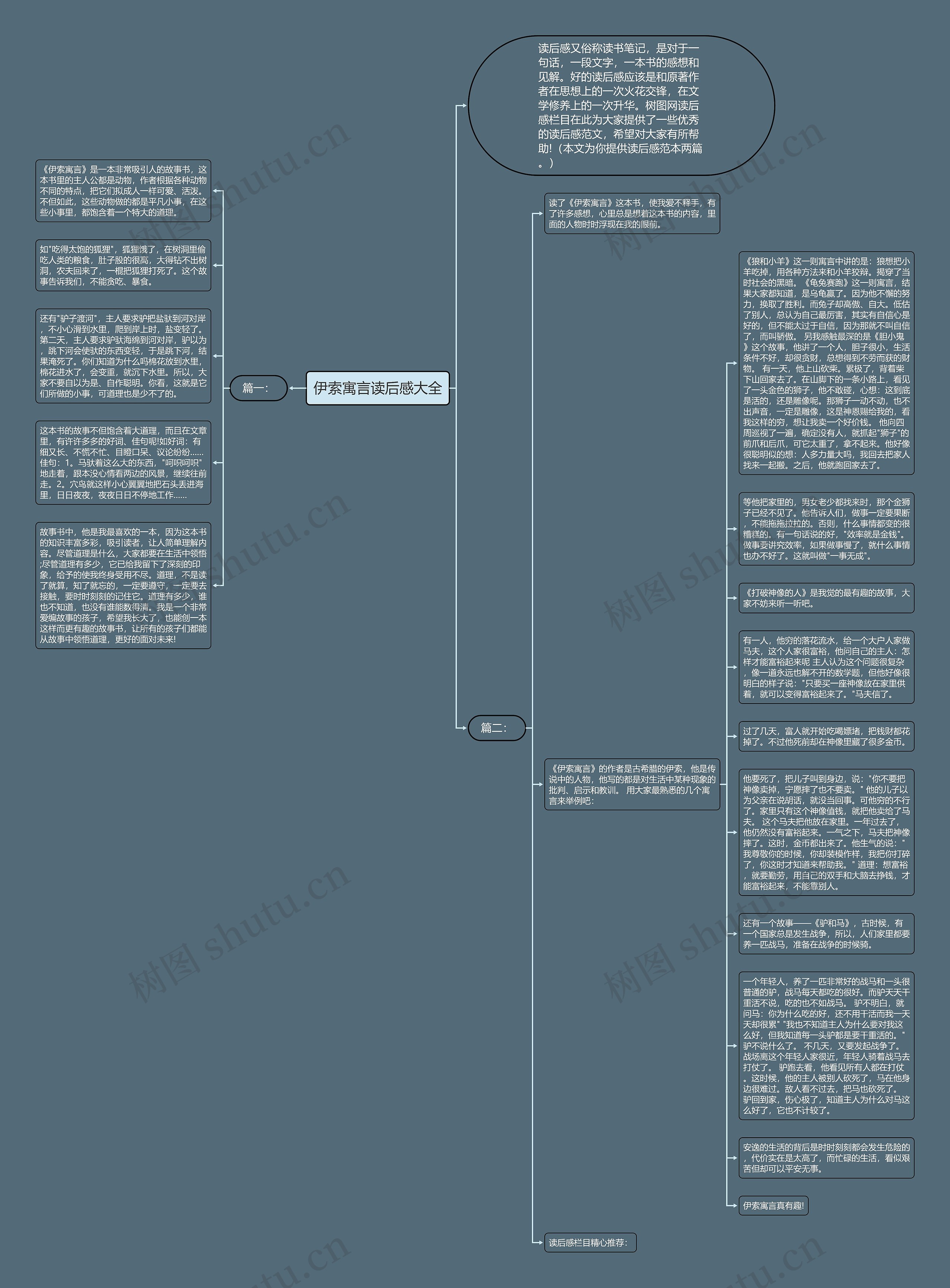 伊索寓言读后感大全思维导图
