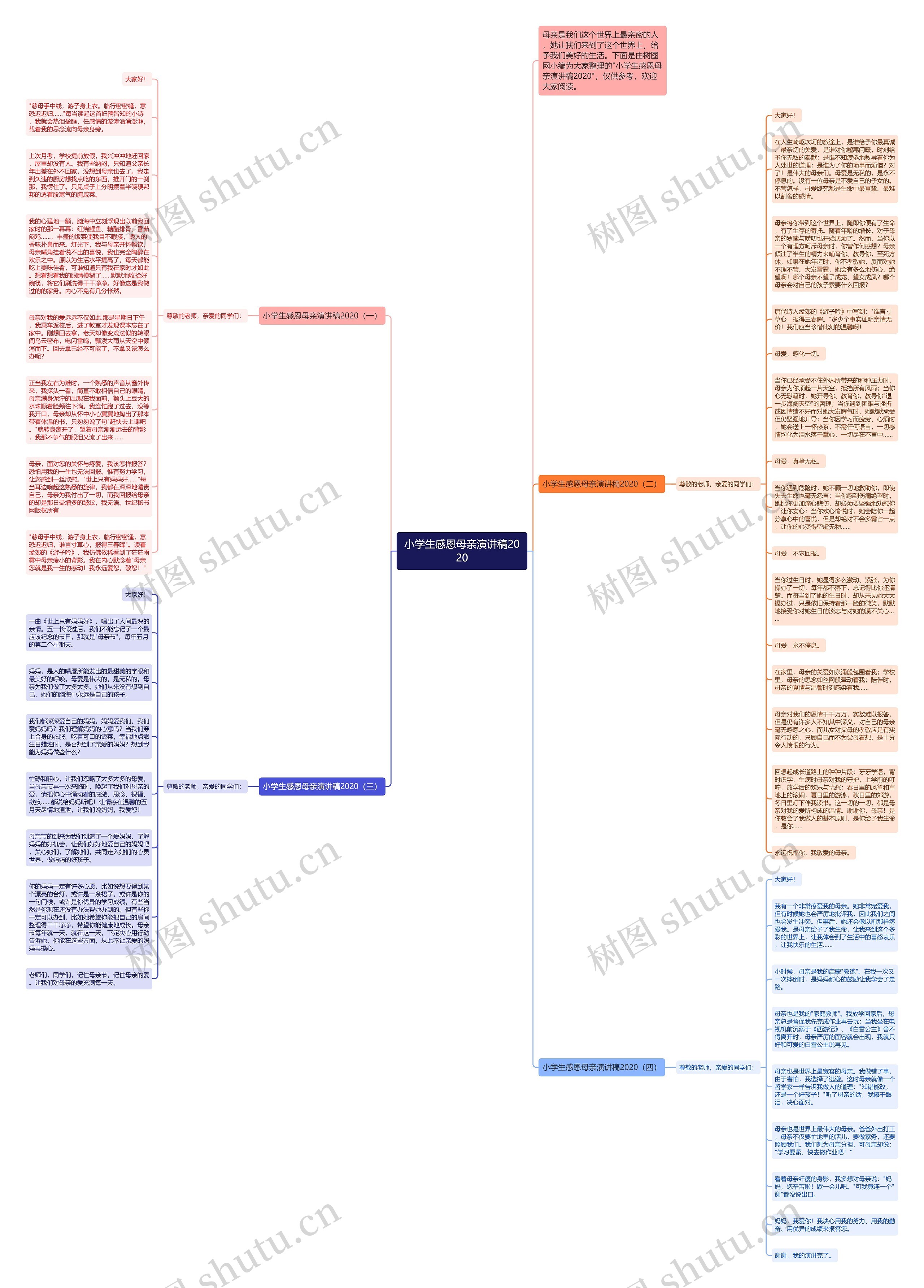 小学生感恩母亲演讲稿2020思维导图