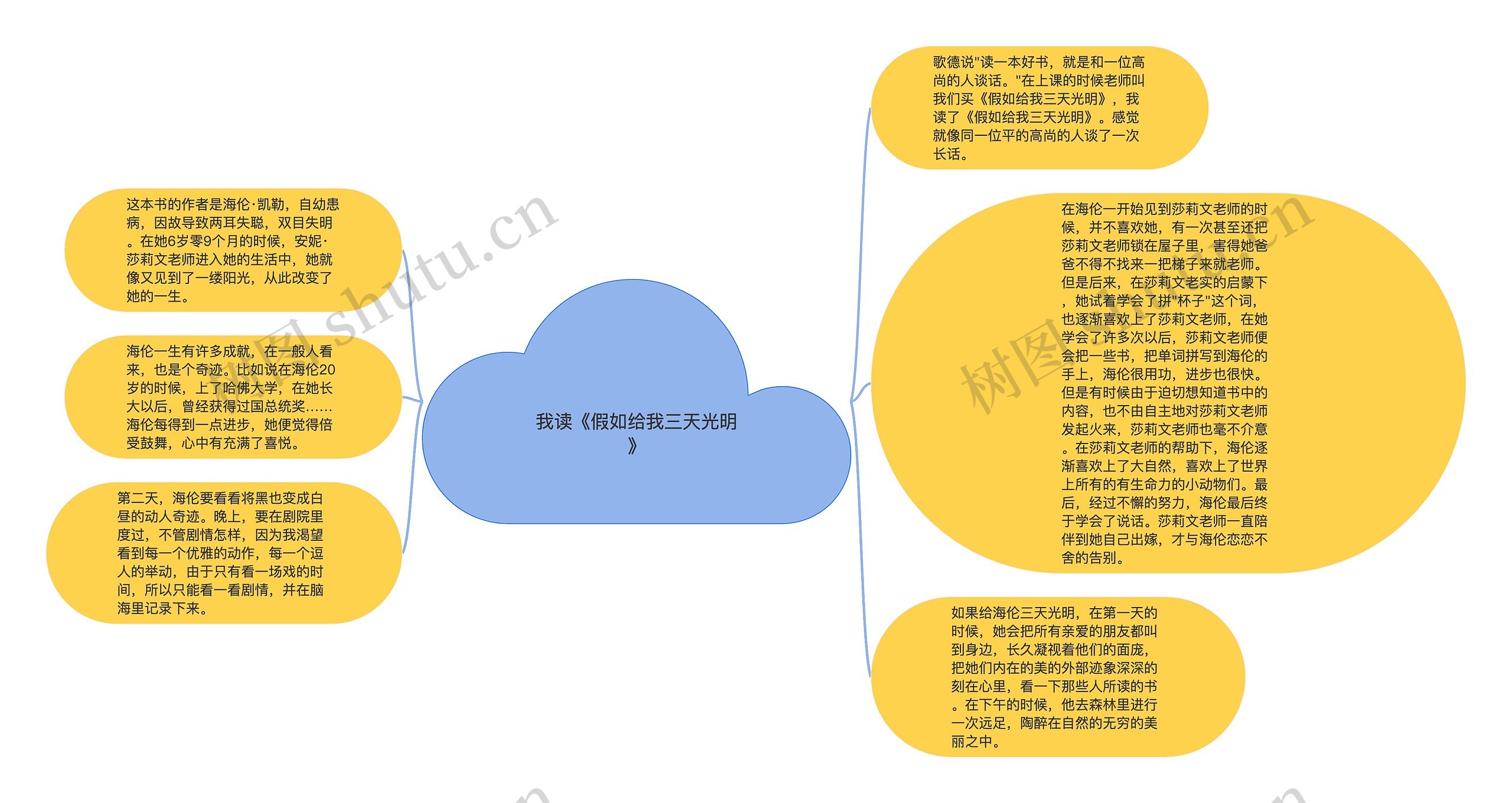 我读《假如给我三天光明》思维导图