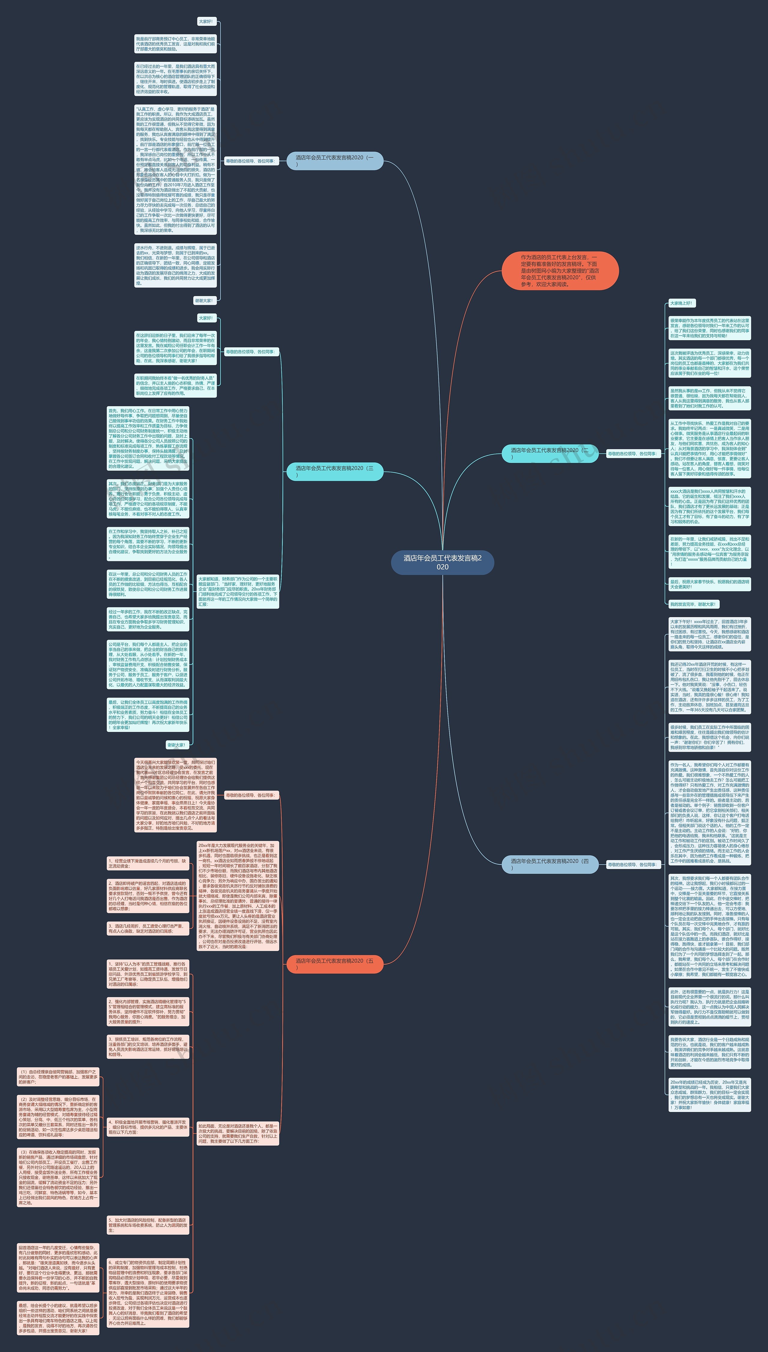 酒店年会员工代表发言稿2020思维导图