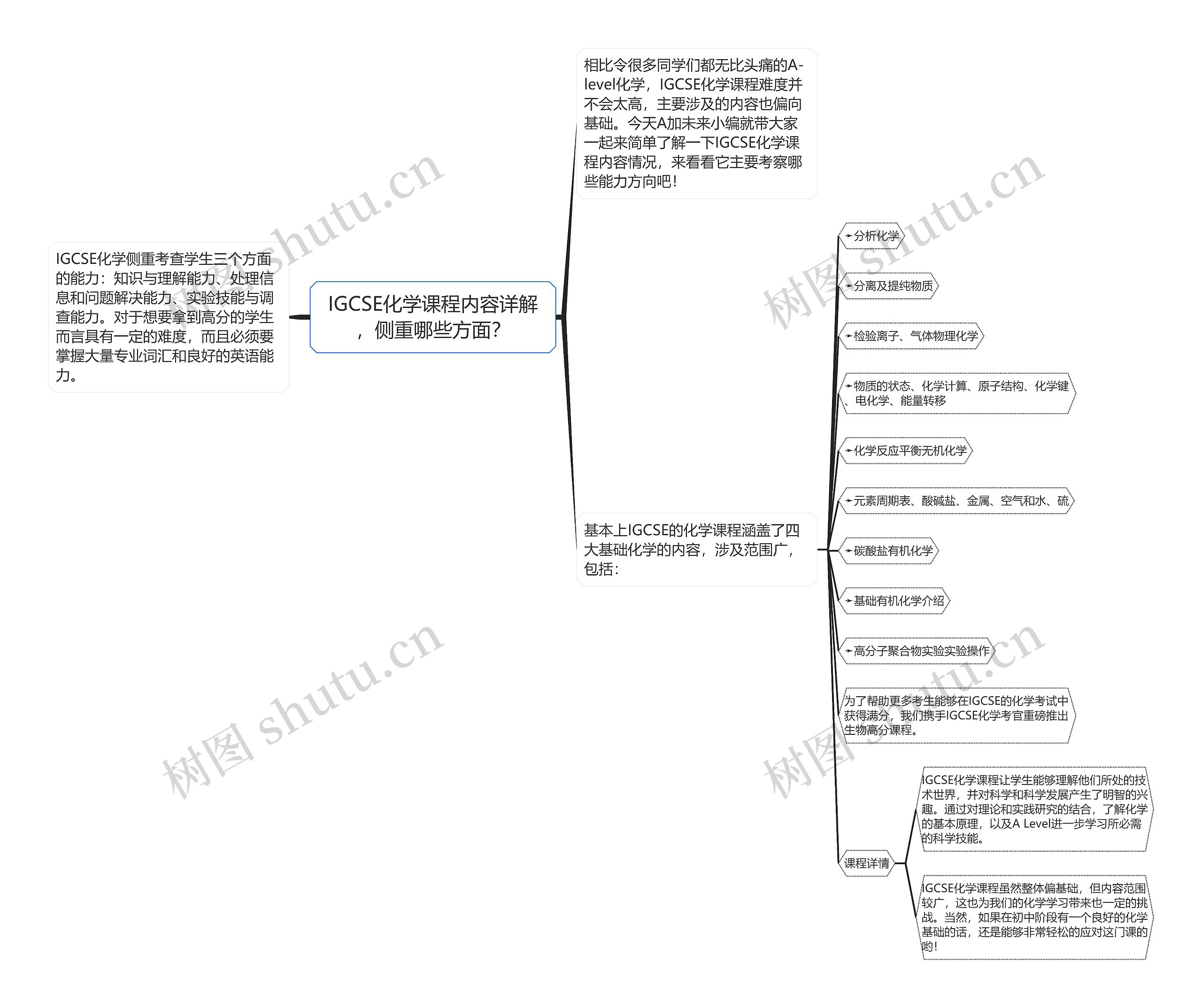 IGCSE化学课程内容详解，侧重哪些方面？