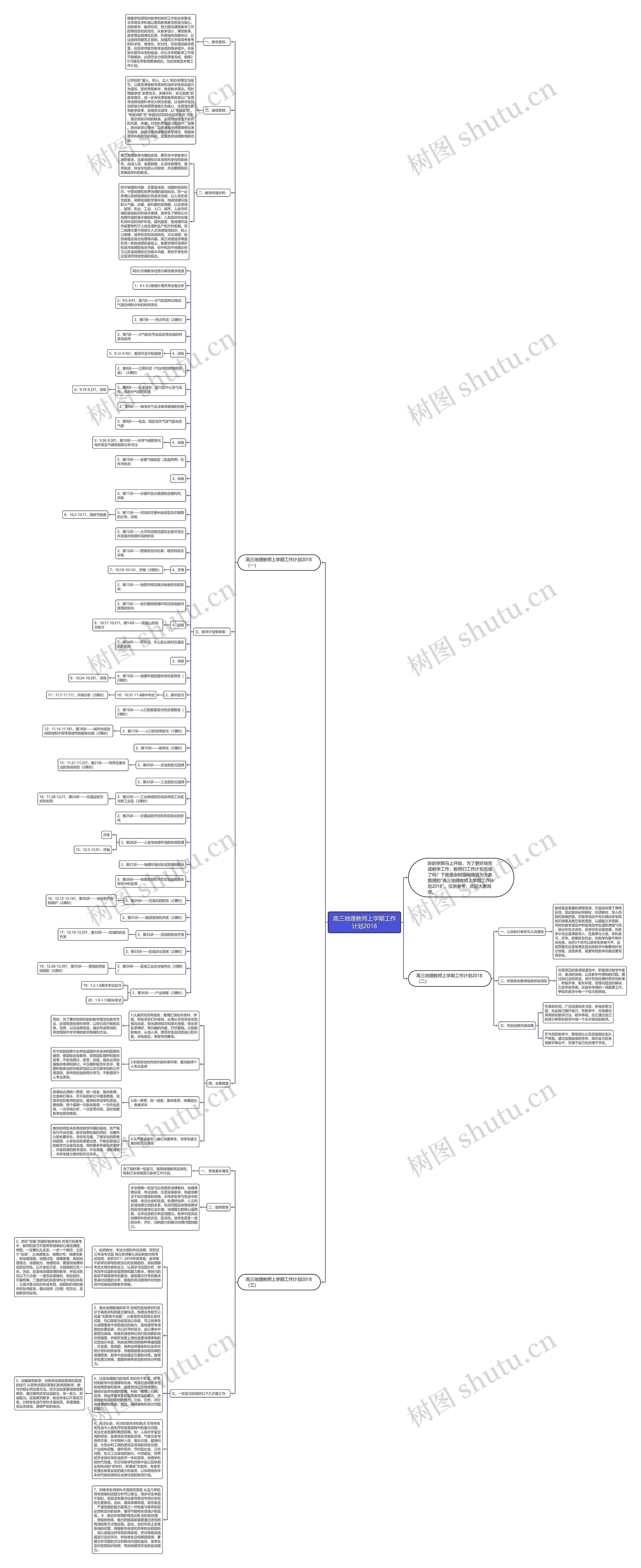 高三地理教师上学期工作计划2018思维导图
