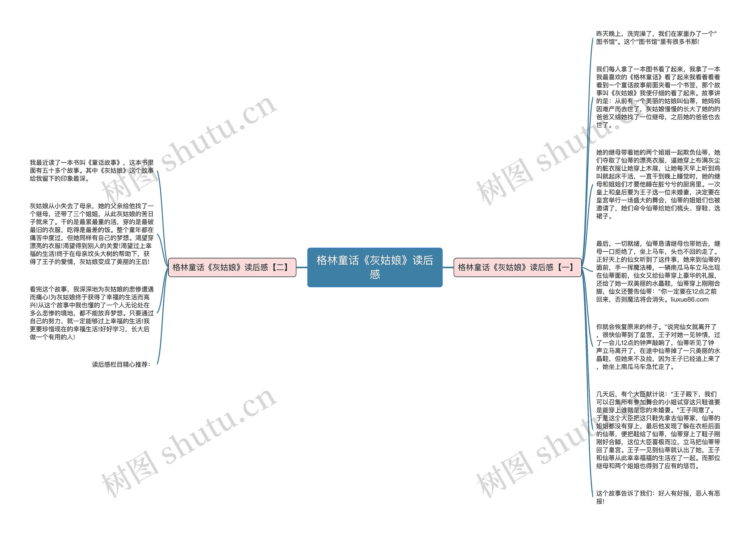 格林童话《灰姑娘》读后感思维导图