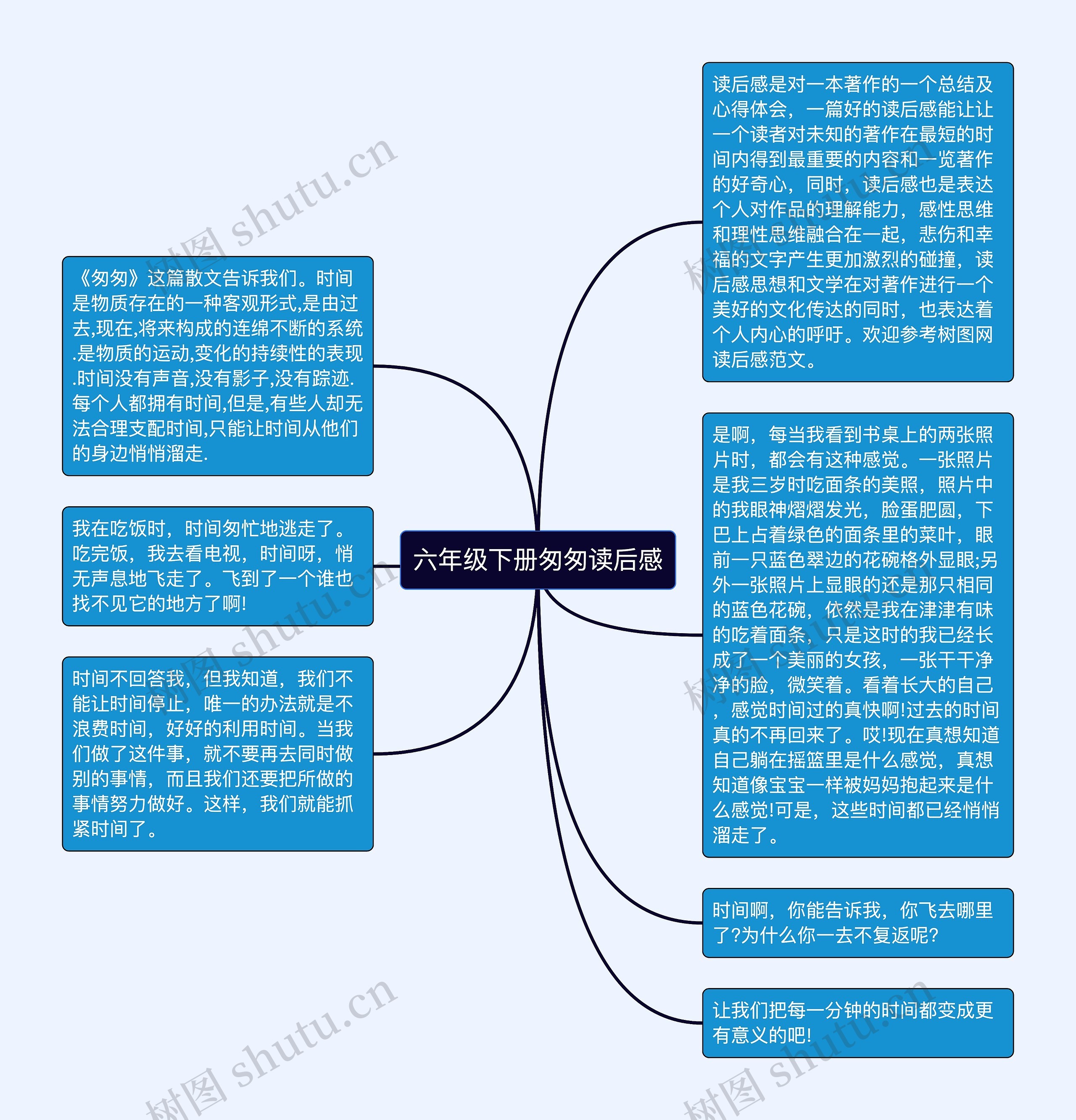 六年级下册匆匆读后感思维导图