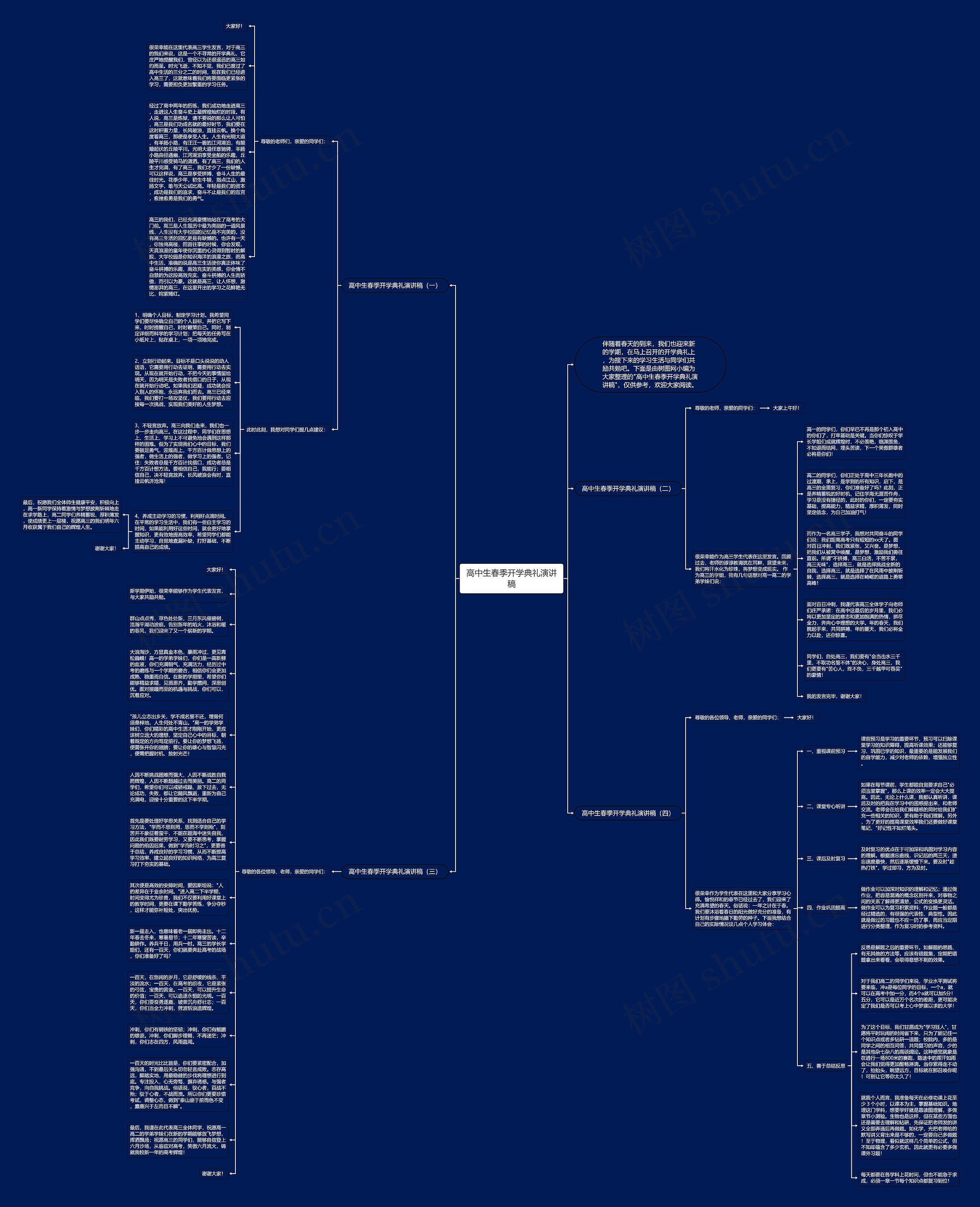 高中生春季开学典礼演讲稿思维导图