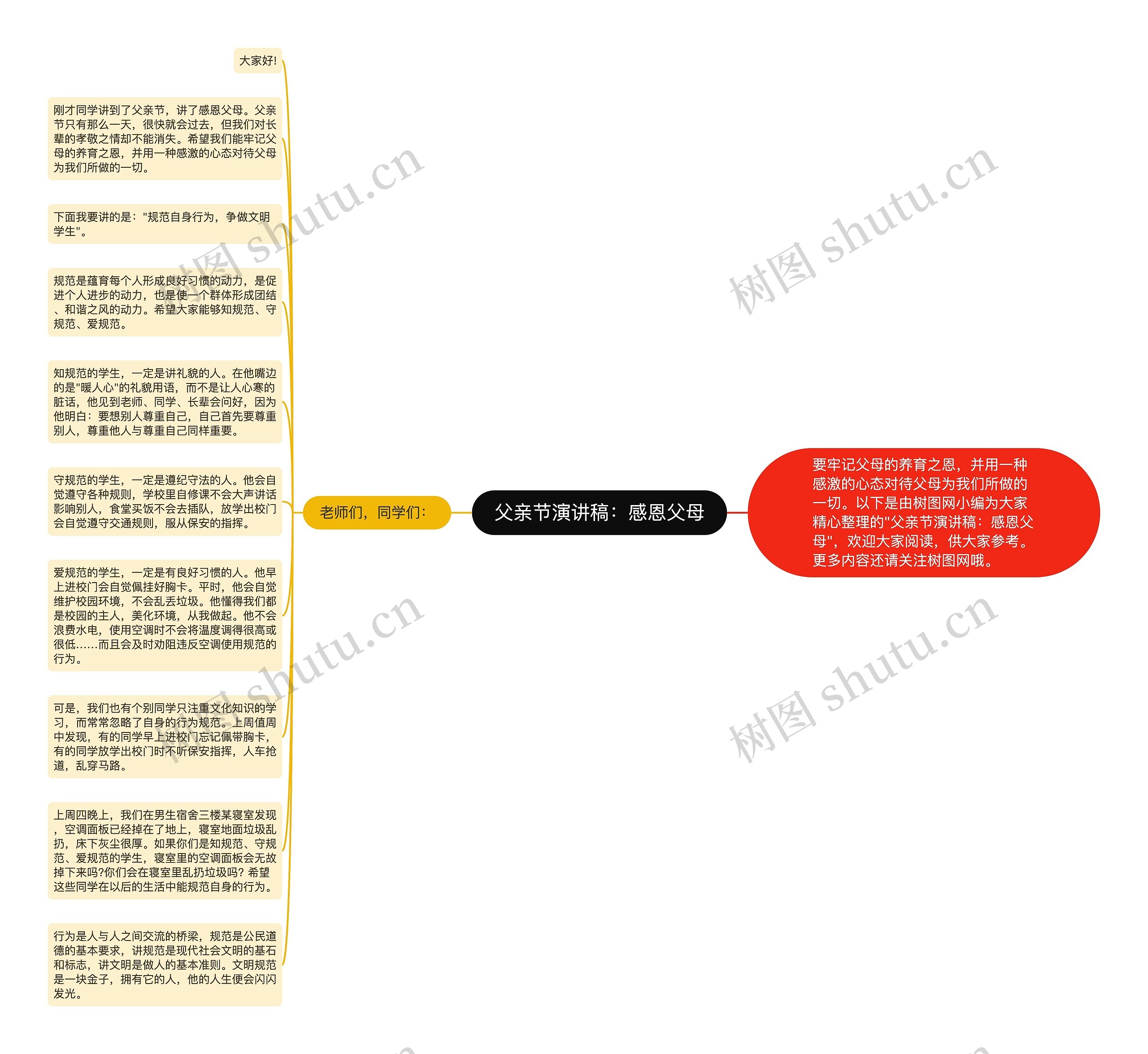 父亲节演讲稿：感恩父母思维导图