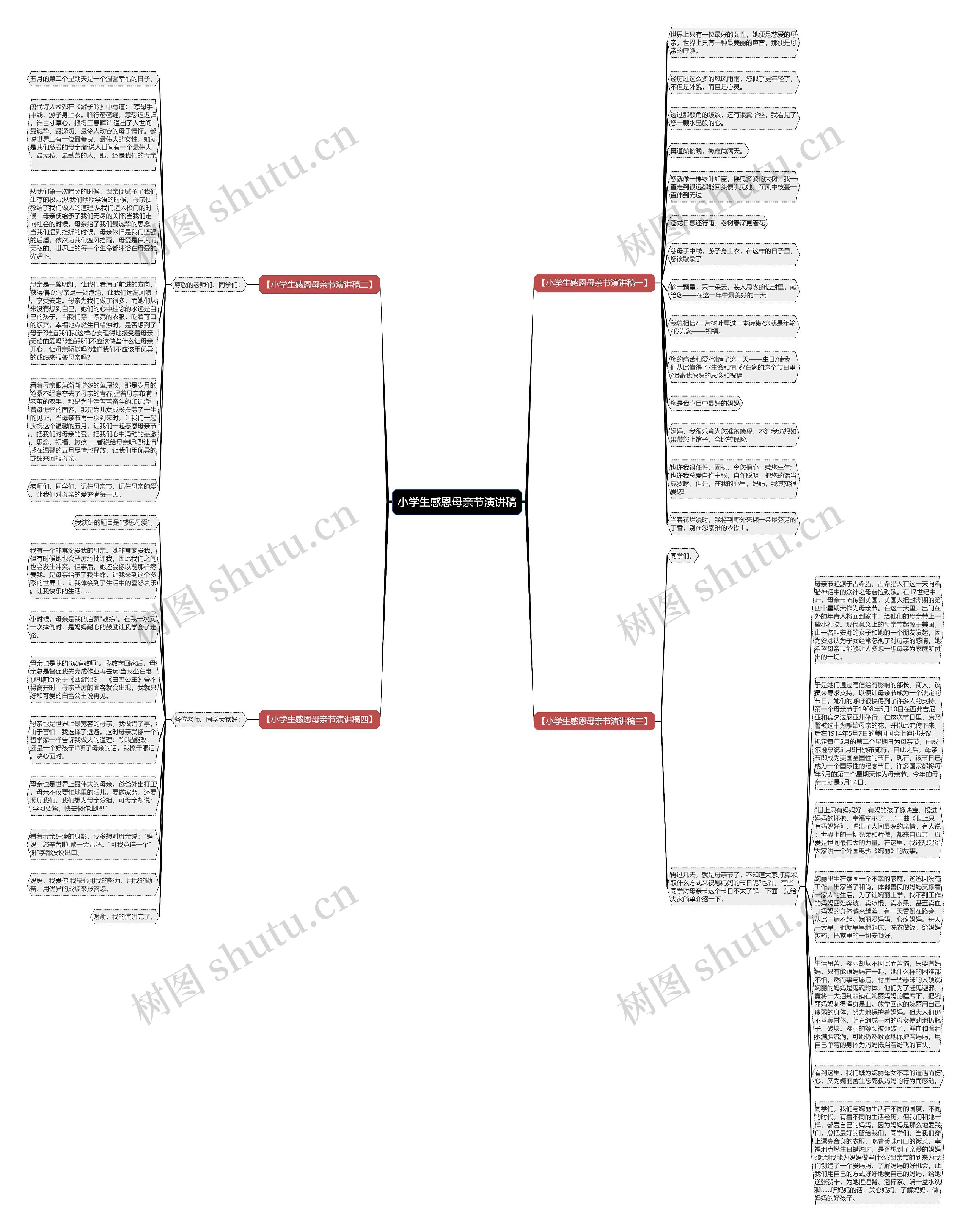 小学生感恩母亲节演讲稿思维导图
