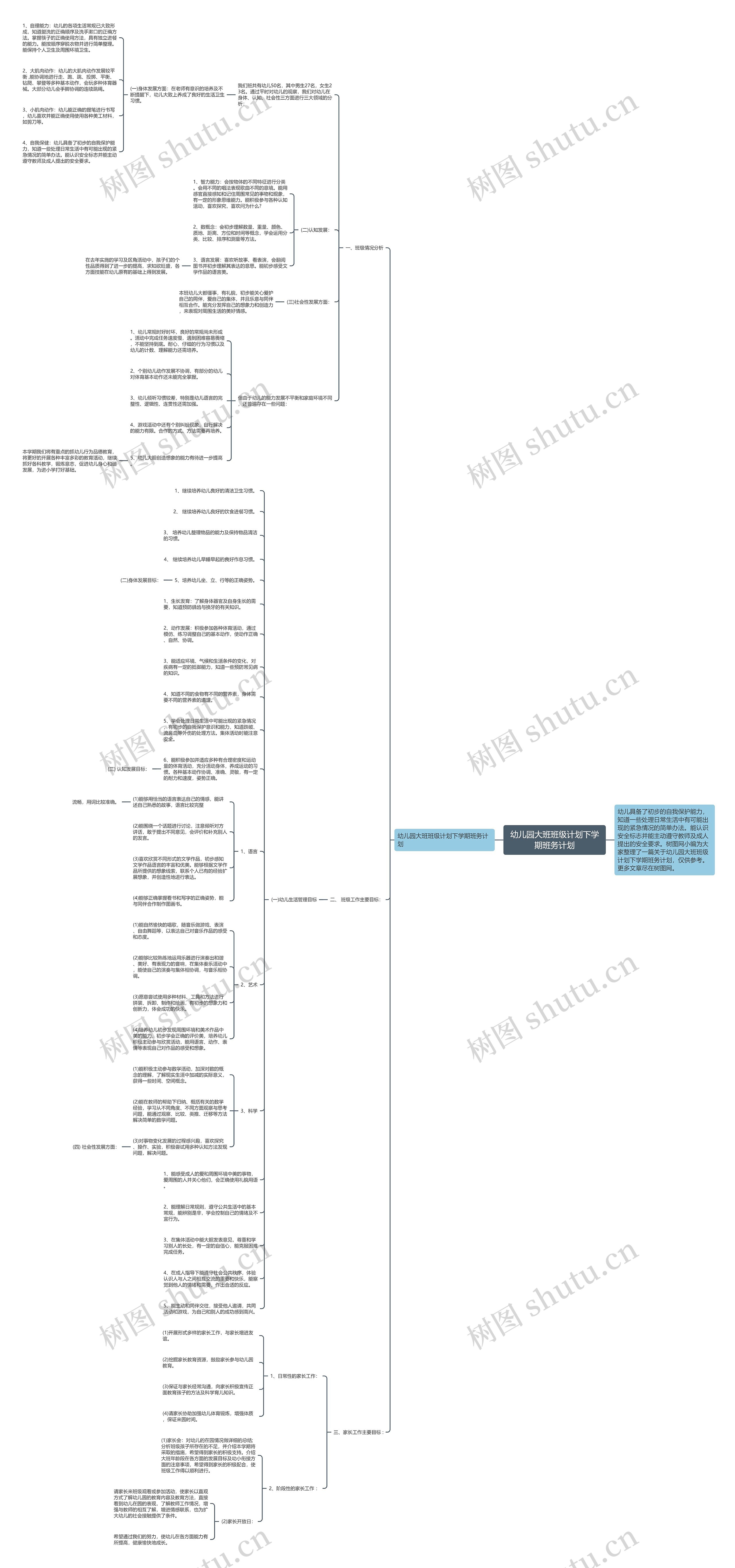 幼儿园大班班级计划下学期班务计划思维导图