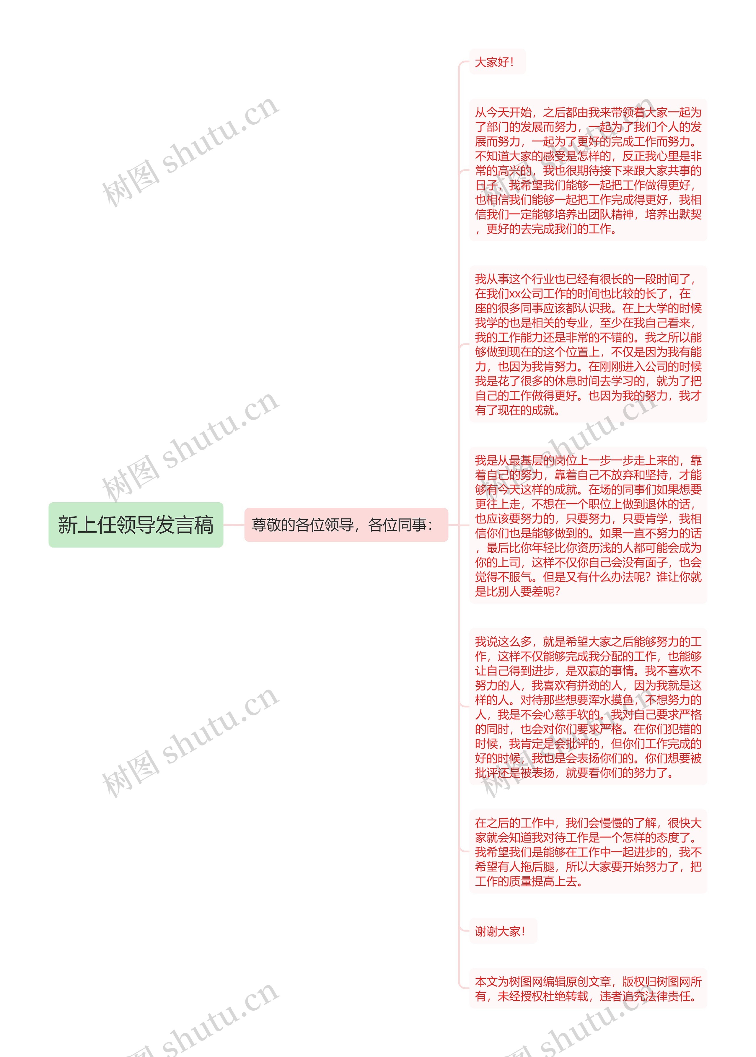 新上任领导发言稿思维导图