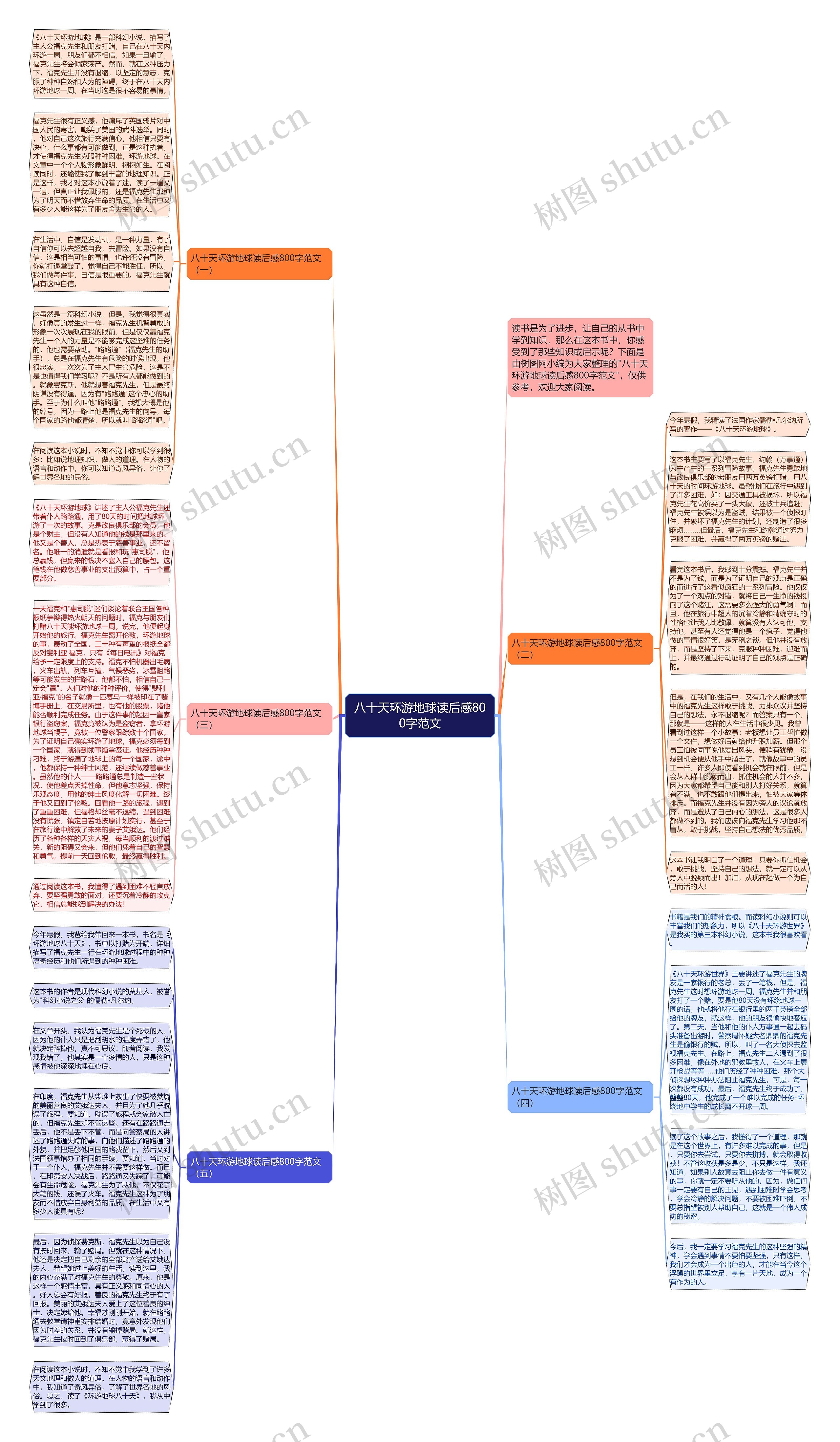 八十天环游地球读后感800字范文思维导图