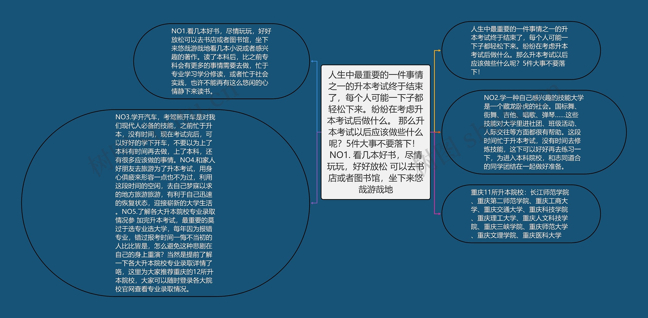 人生中最重要的一件事情之一的升本考试终于结束了,每个人可能一下子都轻松下来。纷纷在考虑升本考试后做什么。 那么升本考试以后应该做些什么呢?5件大事不要落下! NO1. 看几本好书,尽情玩玩,好好放松 可以去书店或者图书馆,坐下来悠哉游哉地 人生中最重要的一件事情之一的升本考试终于结束了,每个人可能一下子都轻松下来。纷纷在考虑升本考试后做什么。 那么升本考试以后应该做些什么呢?5件大事不要落下! NO1. 看几本好书,尽情玩玩,好好放松 可以去书店或者图书馆,坐下来悠哉游哉地