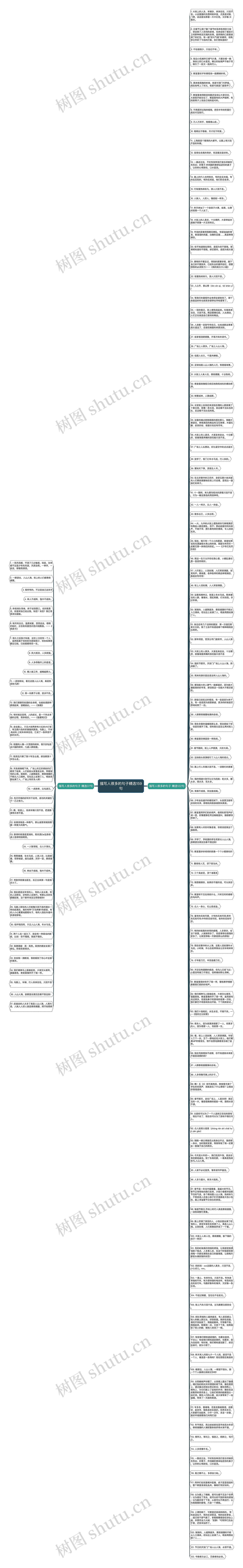 描写人很多的句子精选159句思维导图