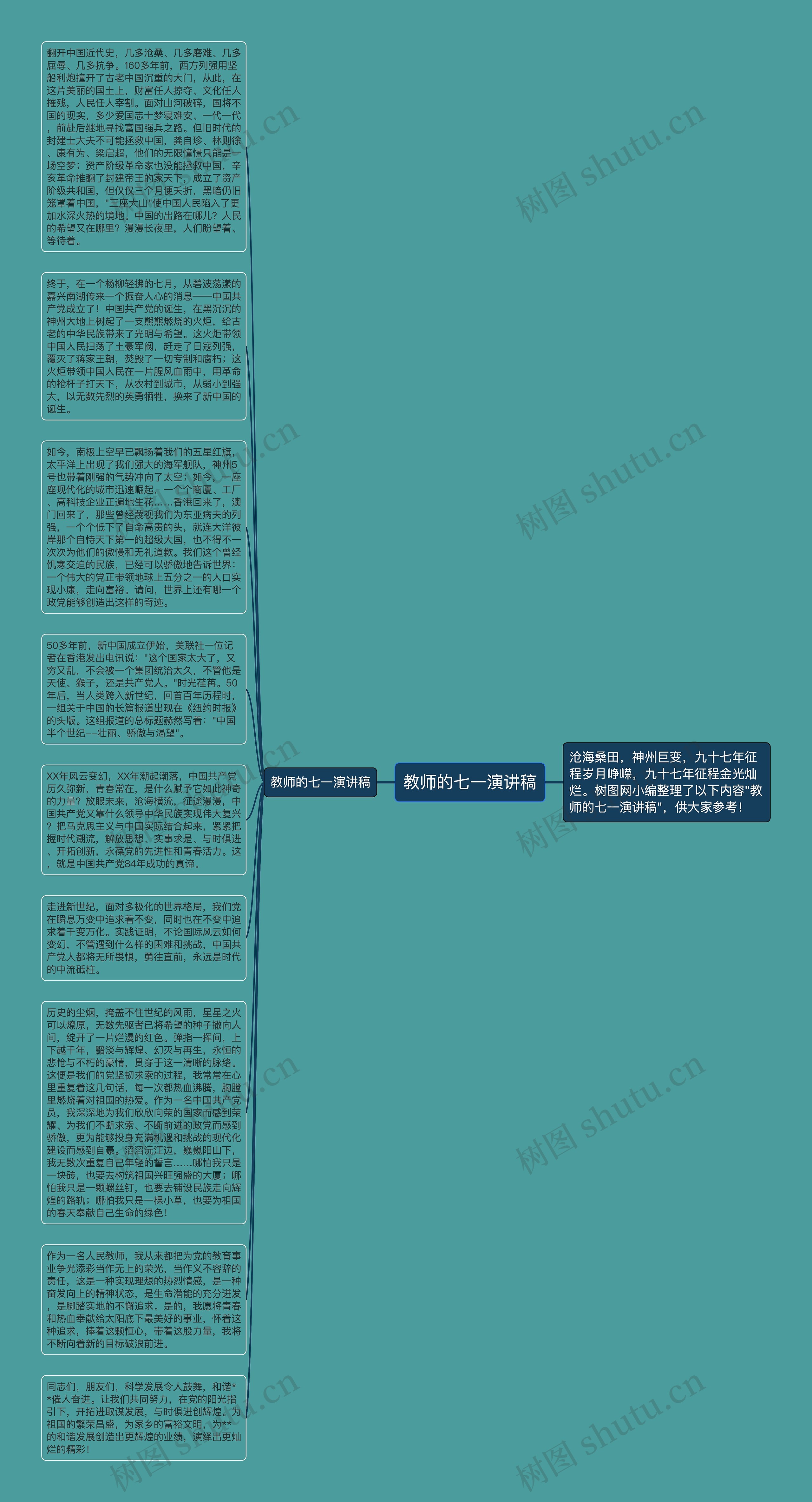 教师的七一演讲稿思维导图