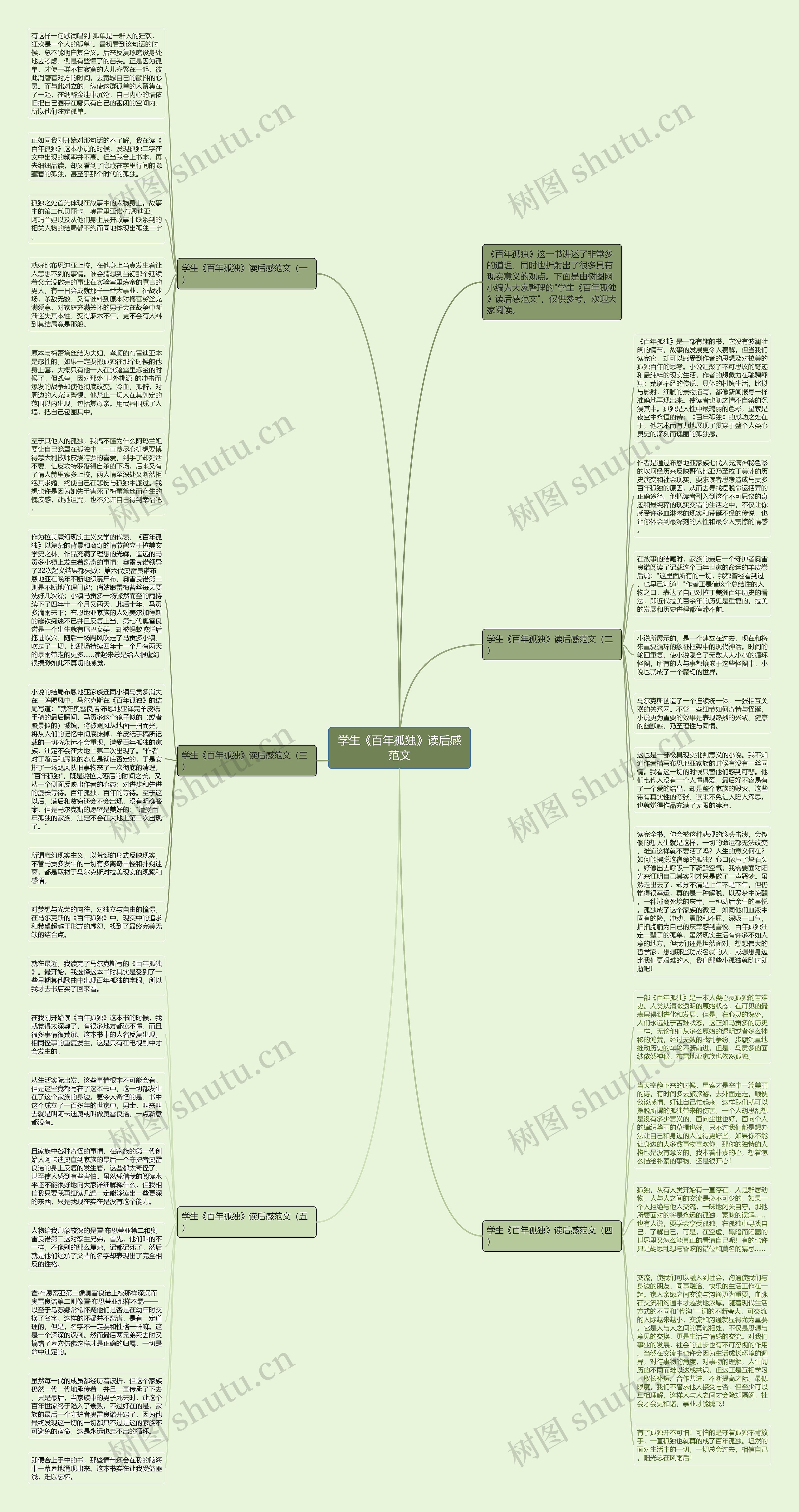 学生《百年孤独》读后感范文思维导图