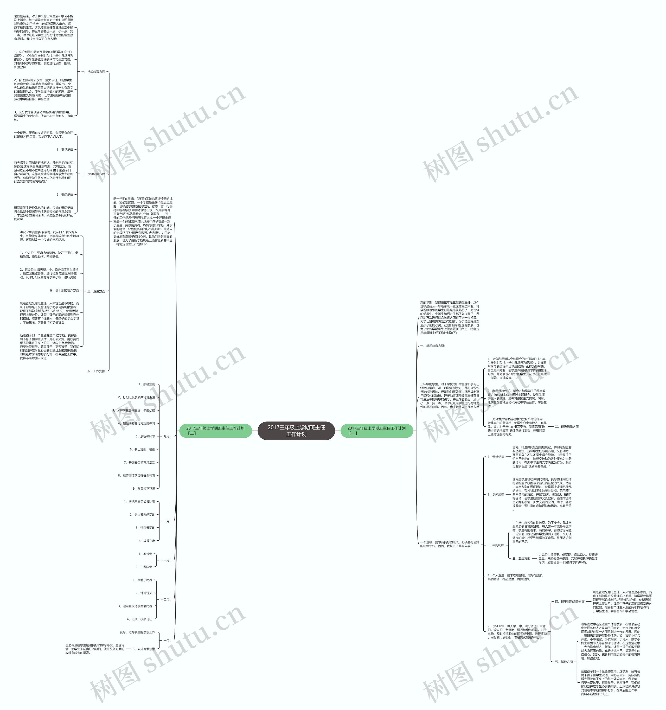 2017三年级上学期班主任工作计划思维导图