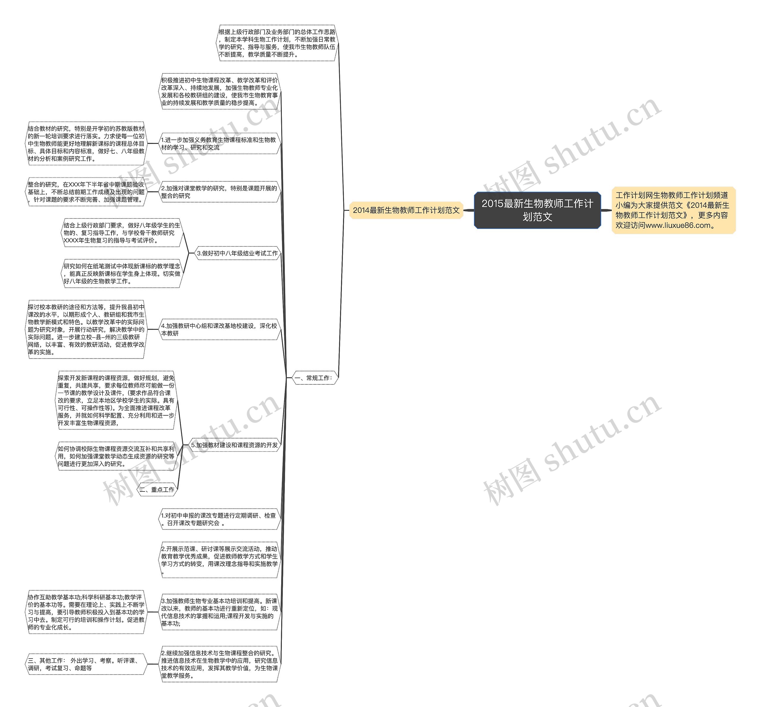 2015最新生物教师工作计划范文思维导图