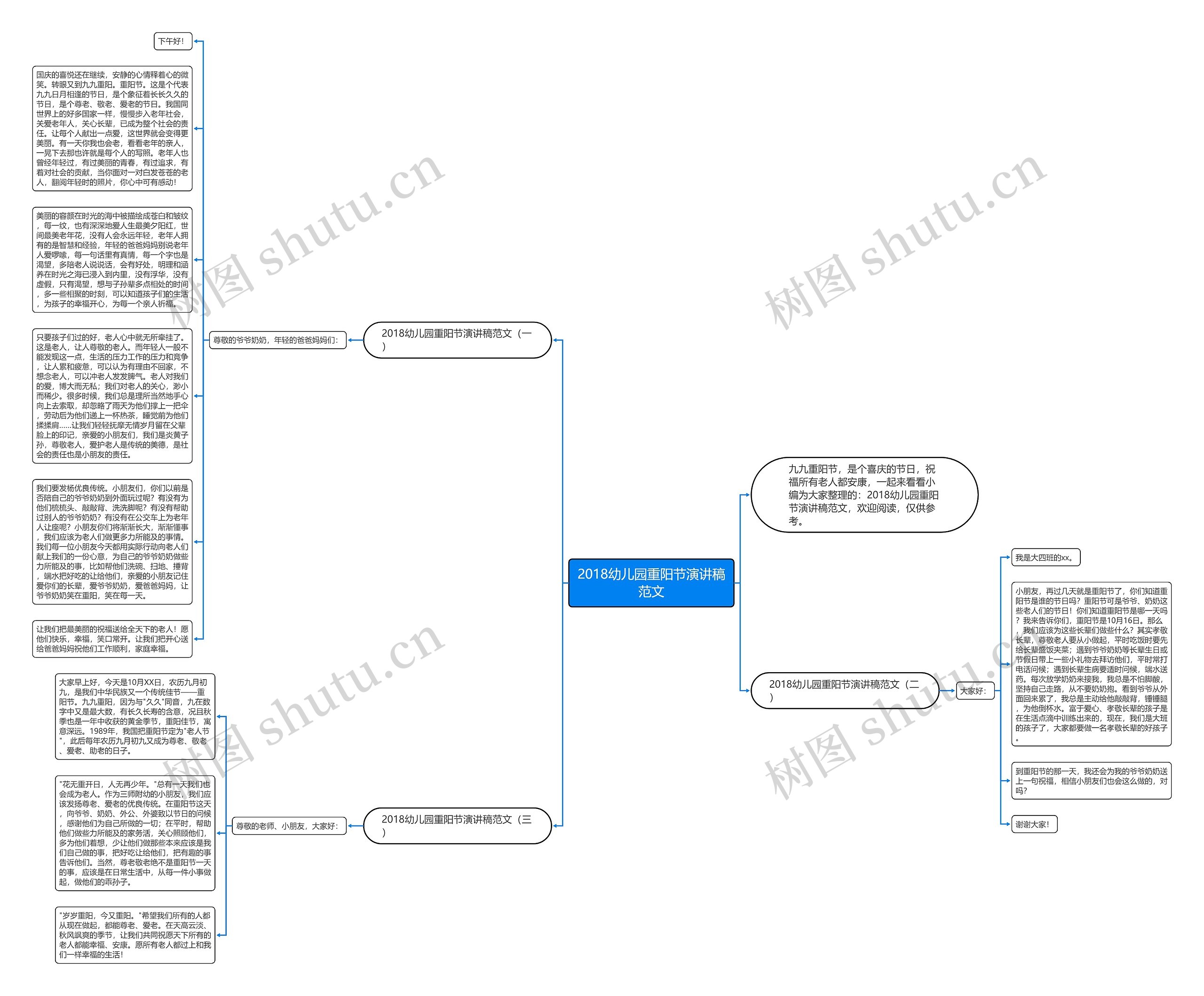 2018幼儿园重阳节演讲稿范文思维导图
