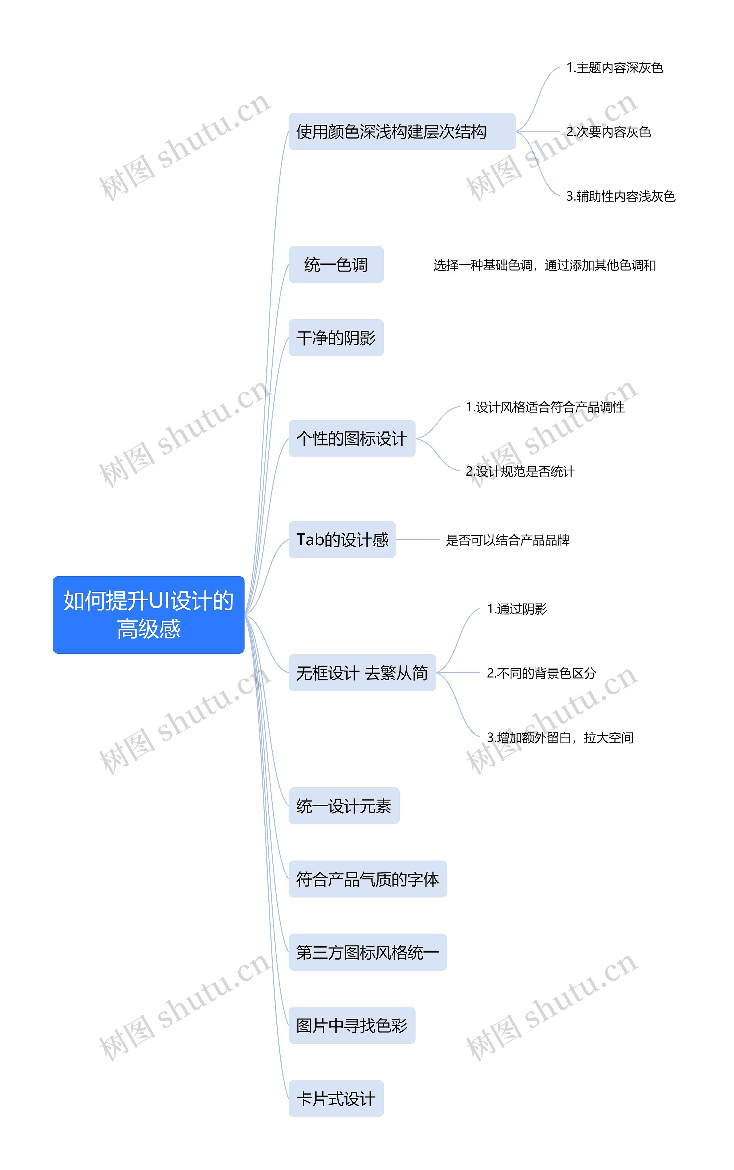 如何提升UI设计的高级感思维导图