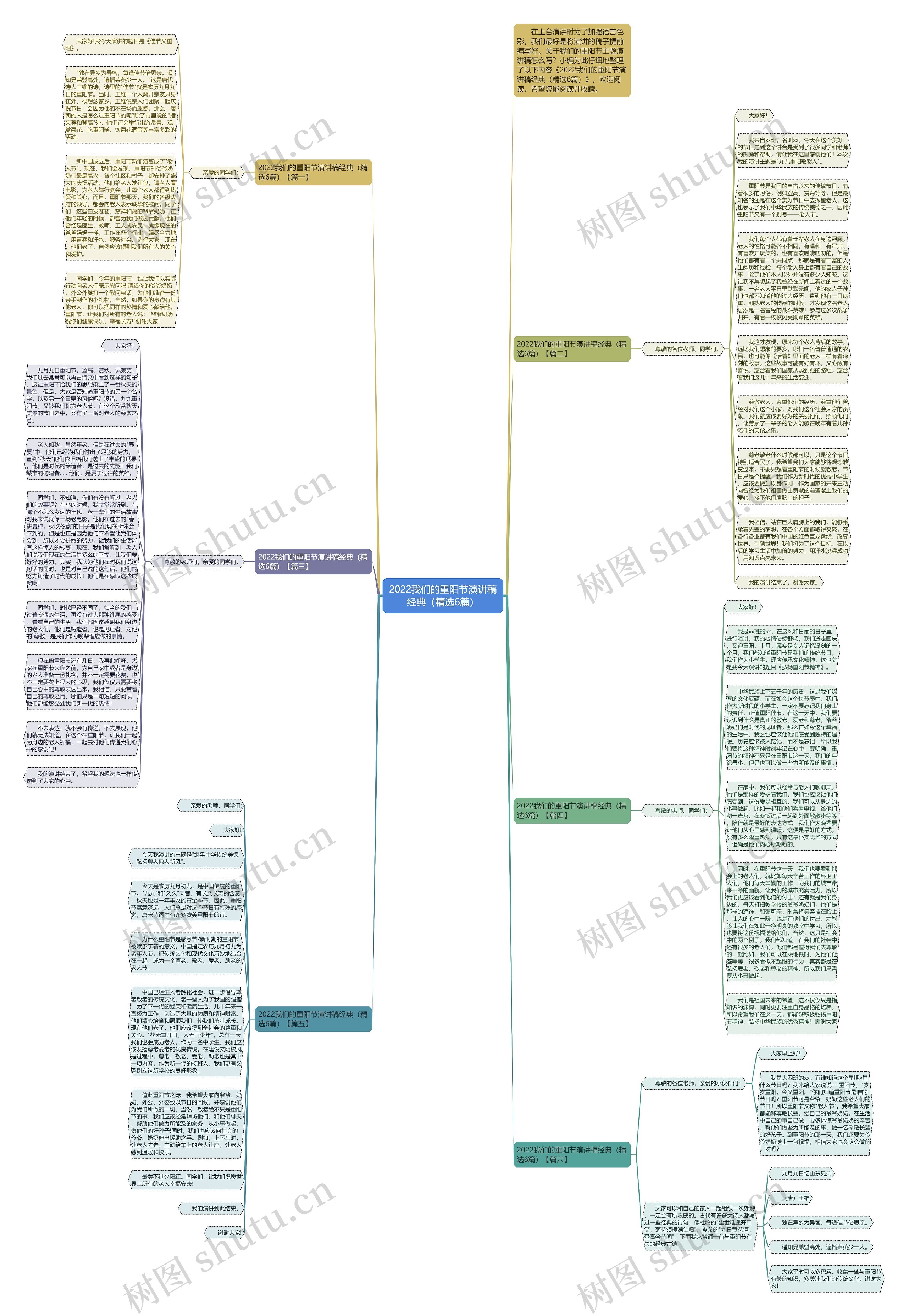 2022我们的重阳节演讲稿经典（精选6篇）思维导图