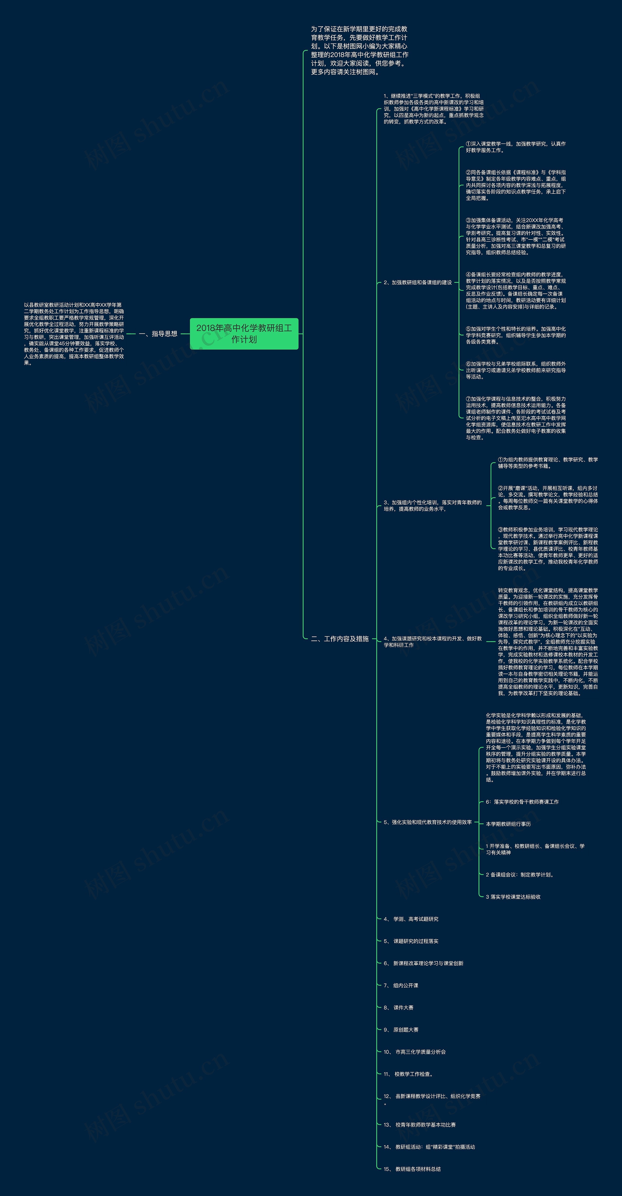 2018年高中化学教研组工作计划思维导图