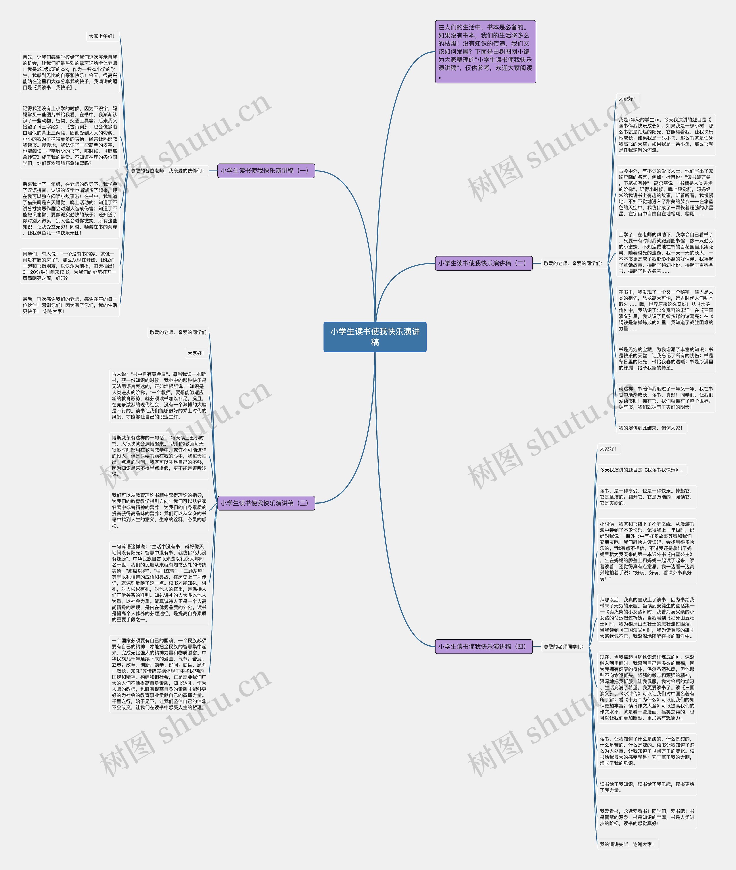 小学生读书使我快乐演讲稿思维导图