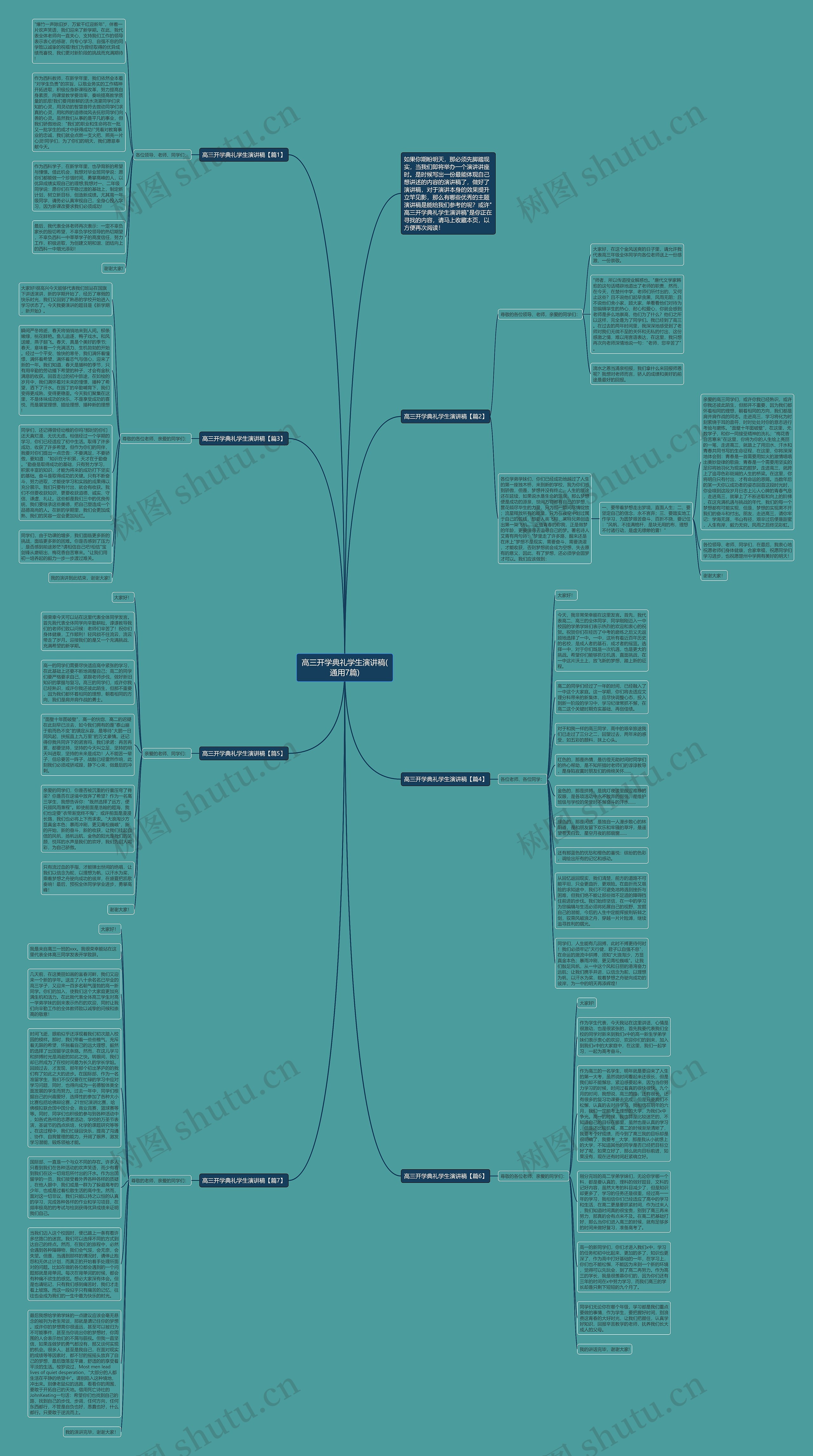 高三开学典礼学生演讲稿(通用7篇)思维导图