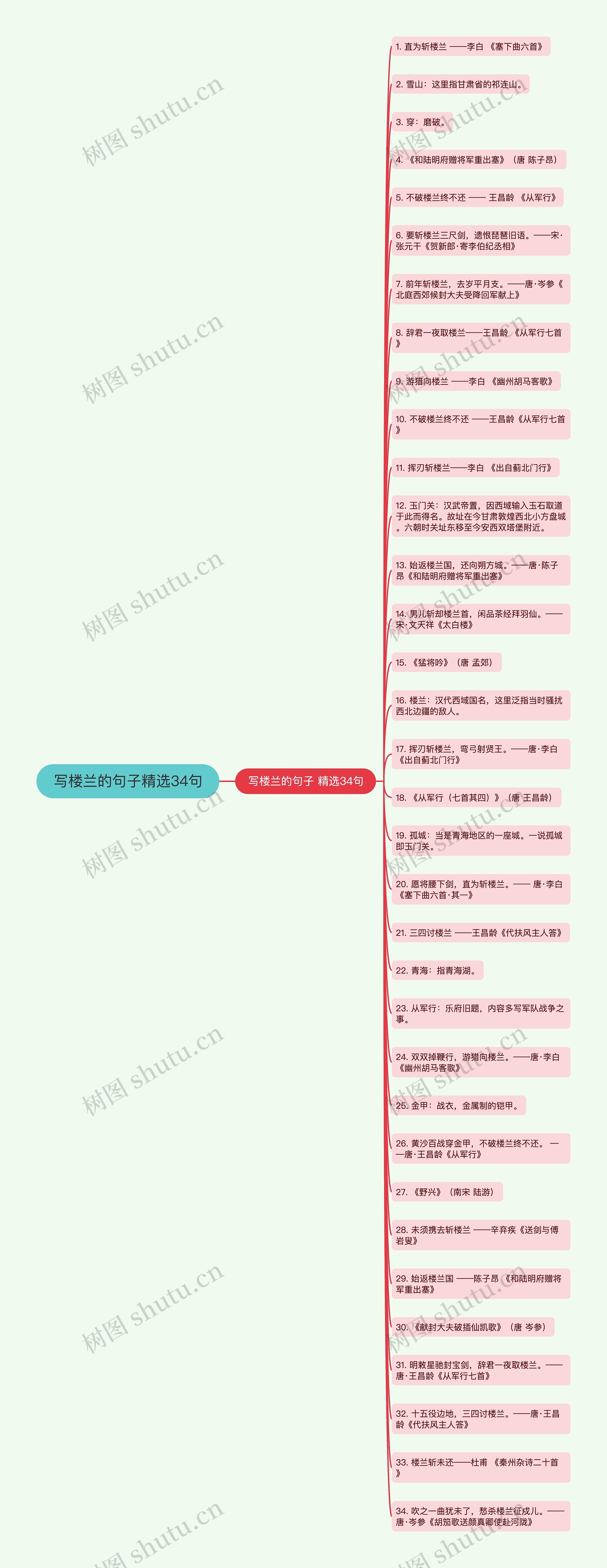 写楼兰的句子精选34句