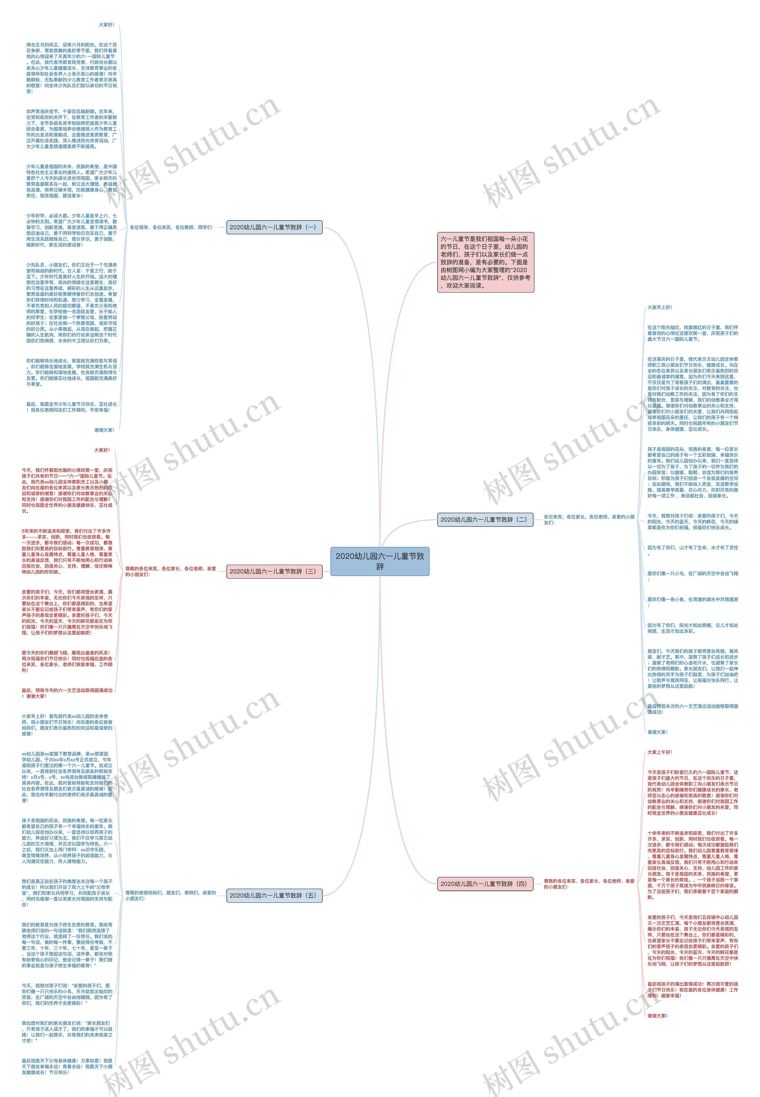 2020幼儿园六一儿童节致辞思维导图