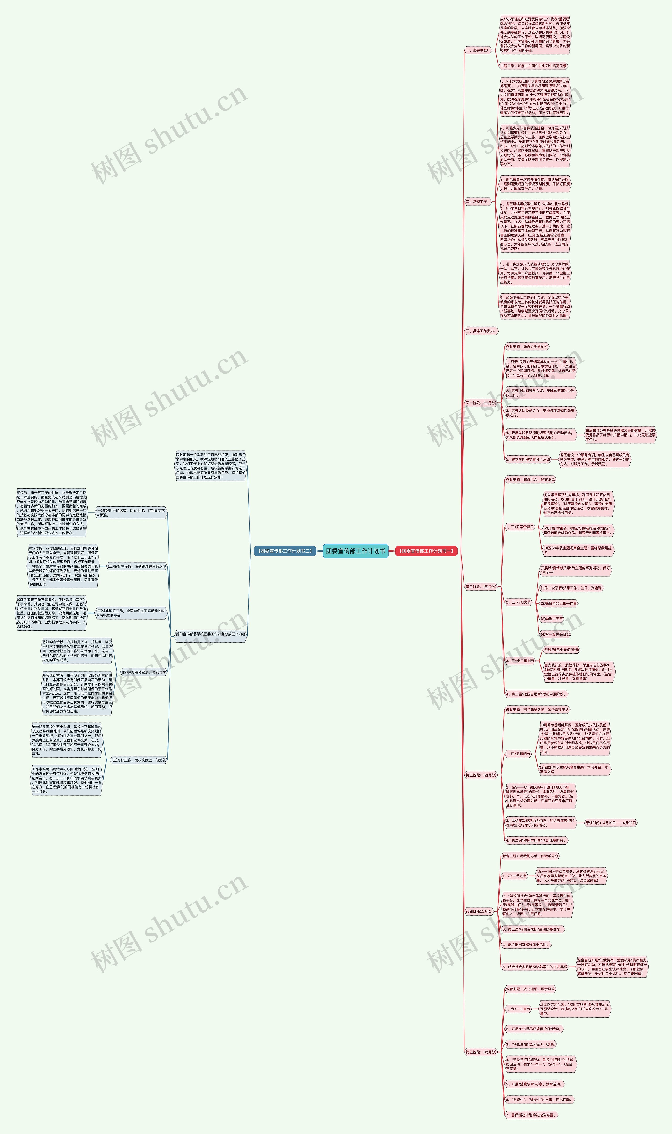 团委宣传部工作计划书思维导图