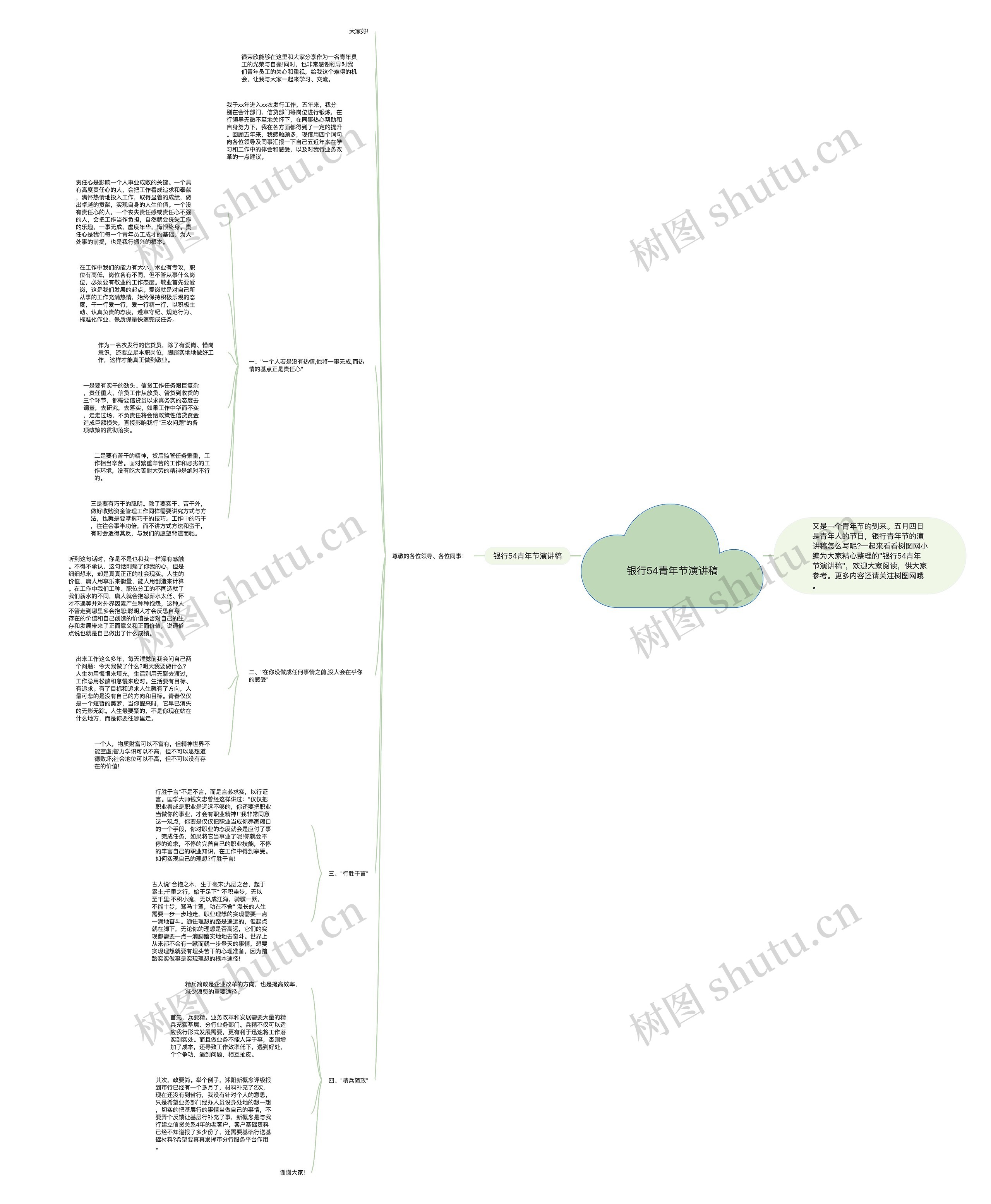 银行54青年节演讲稿思维导图