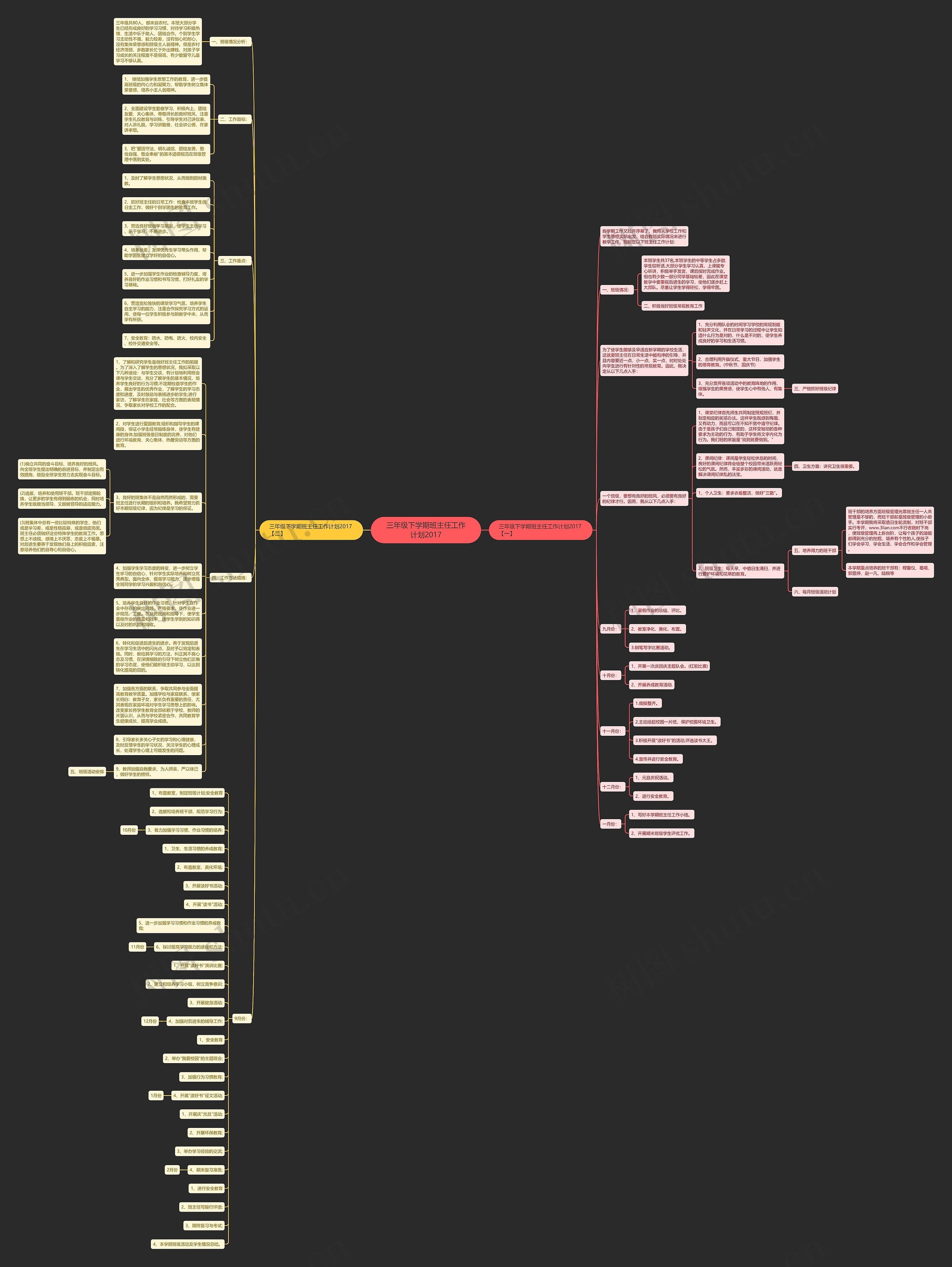 三年级下学期班主任工作计划2017思维导图