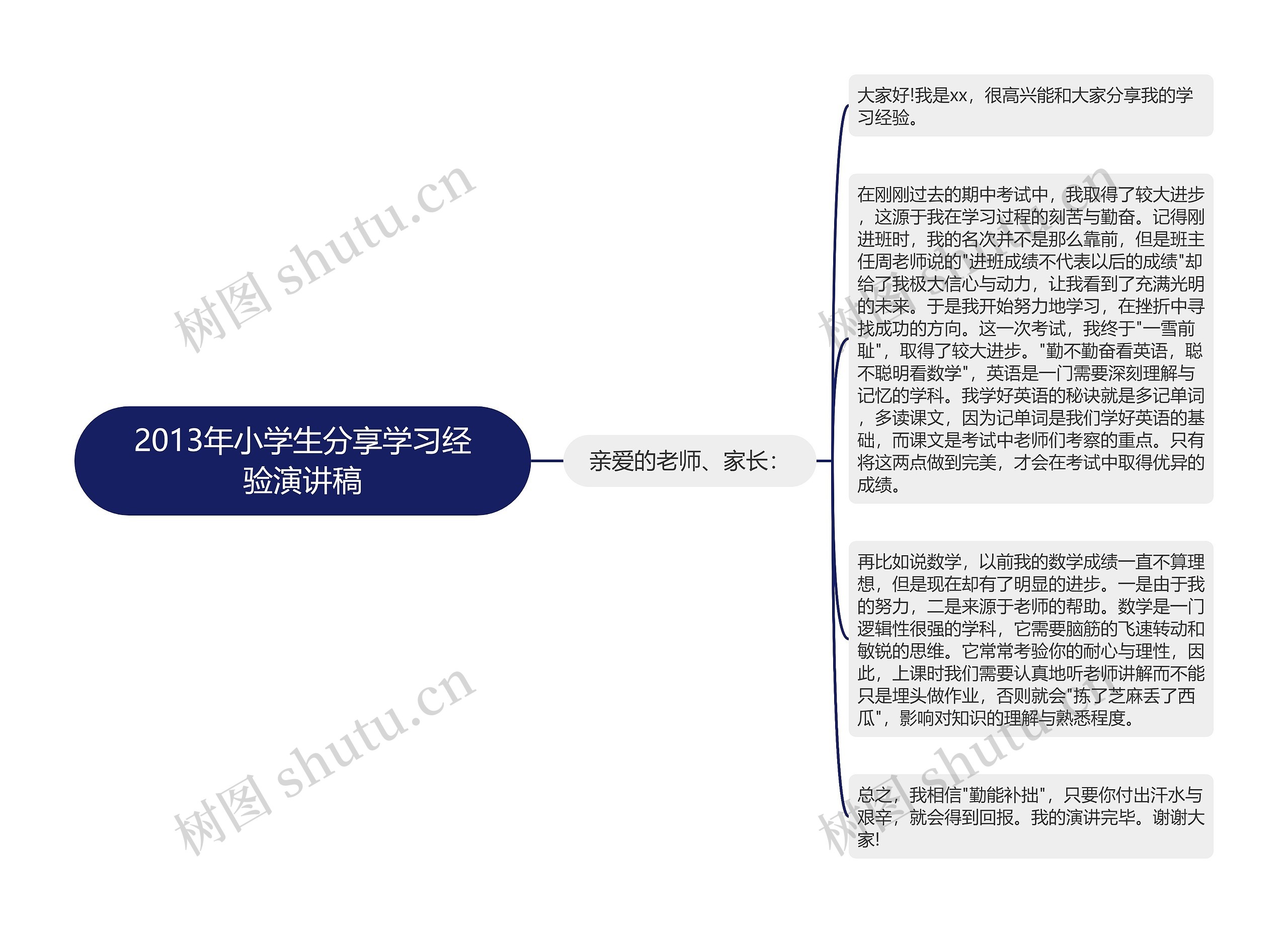 2013年小学生分享学习经验演讲稿