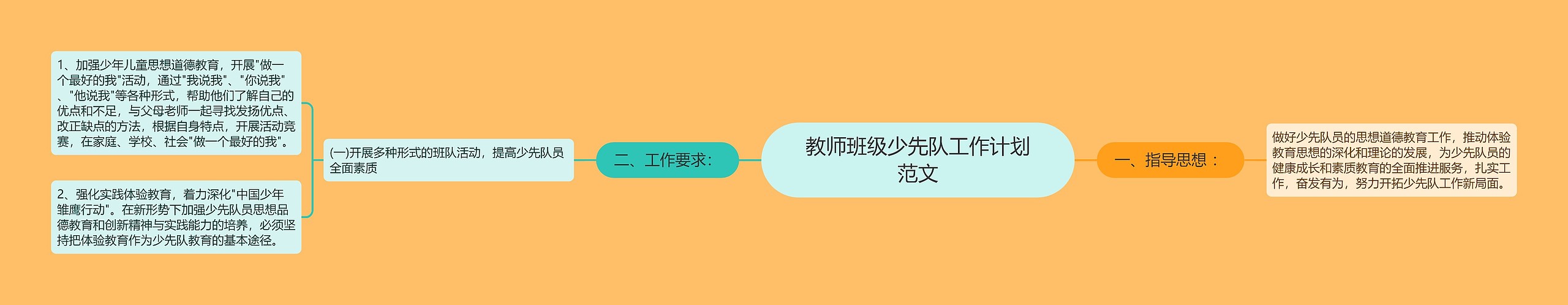 教师班级少先队工作计划范文